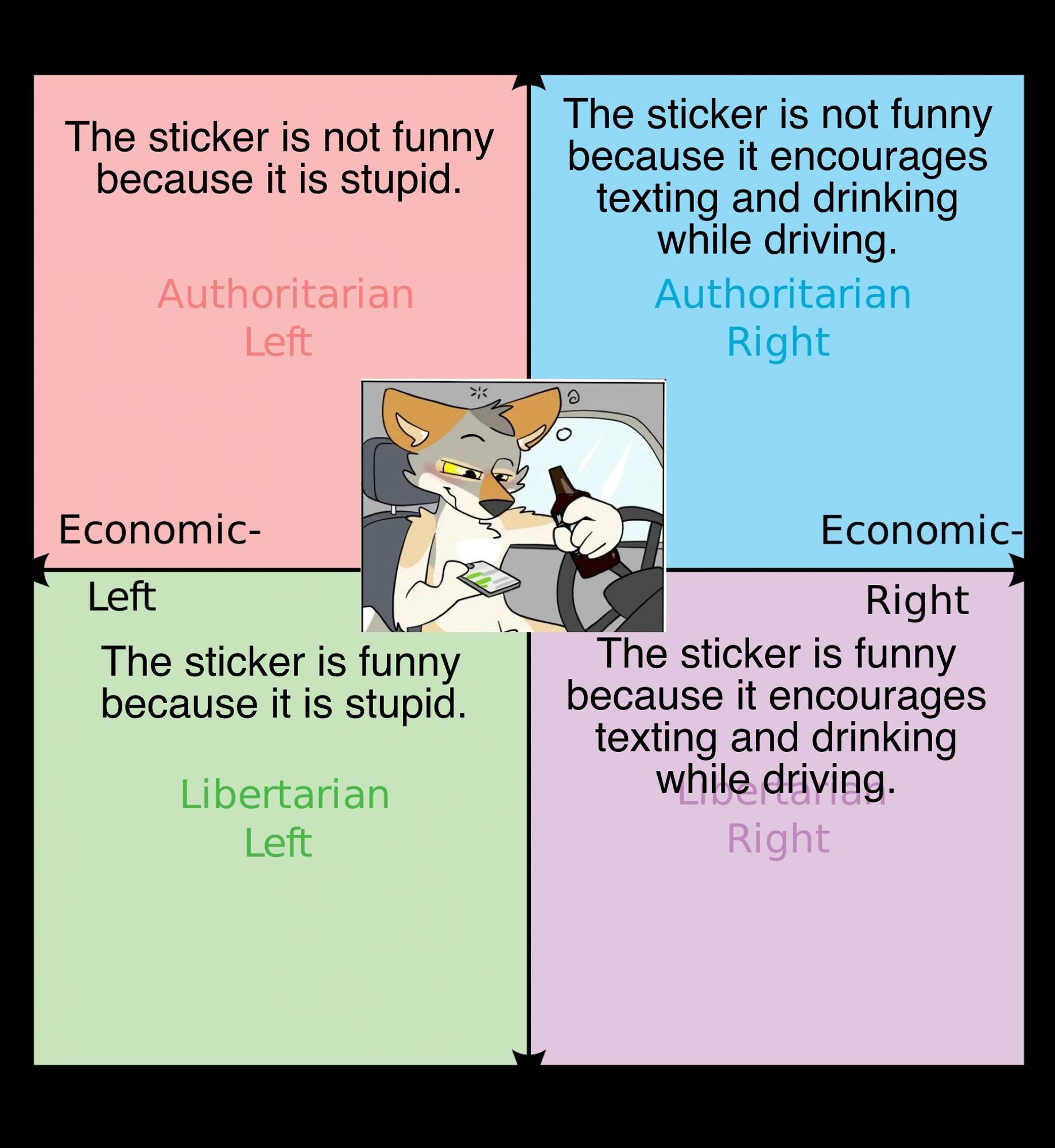 Political compass meme. Authoritarian Left: "The sticker is not funny because it is stupid." Authoritarian Right: "The sticker is not funny because it encourages texting and drinking while driving." Libertarian Left: "The sticker is funny because it is stupid." Libertarian Right: "The sticker is funny because it encourages texting and drinking while driving."