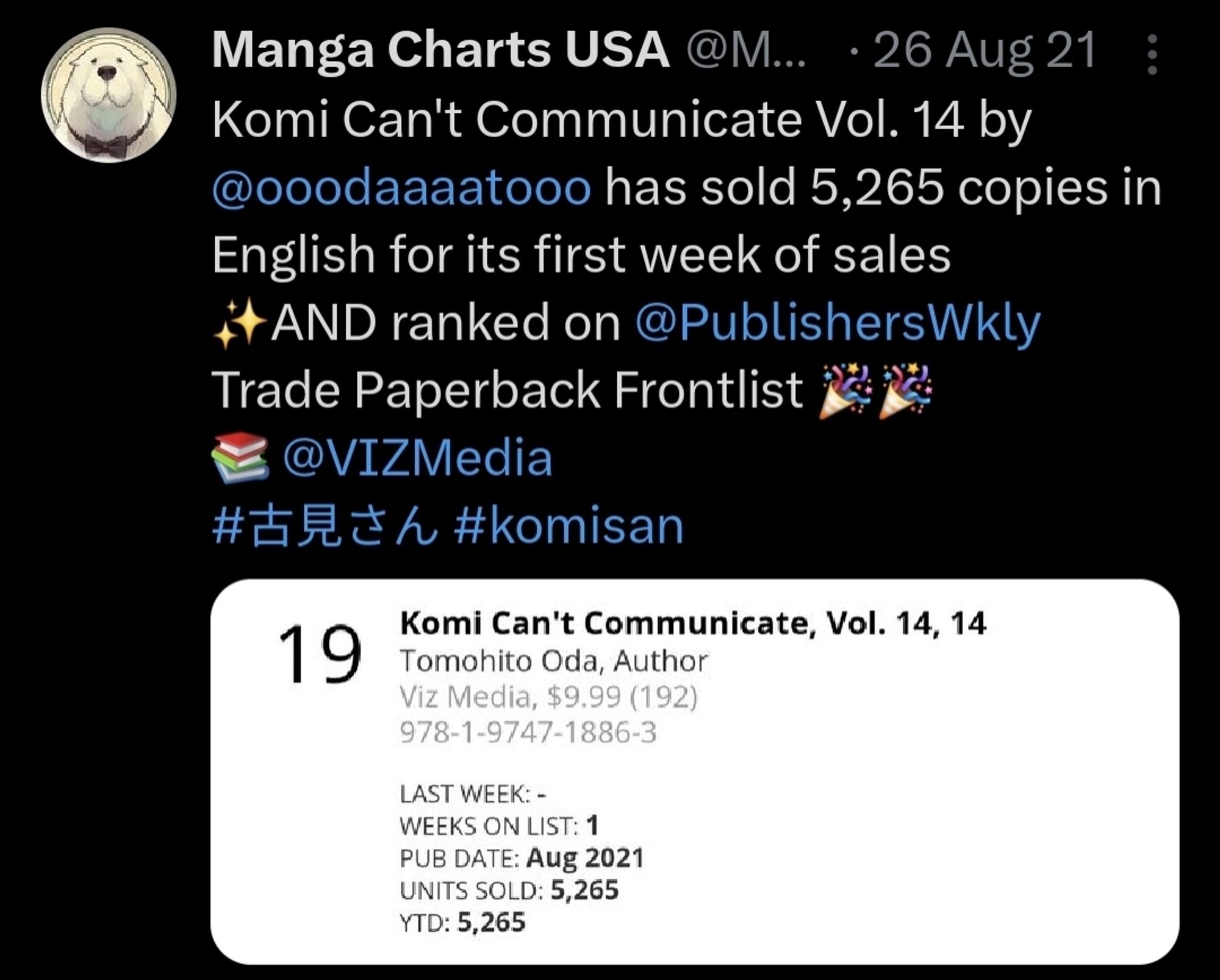 Screenshot from @MangaChartsUSA on Twitter:

Komi Can't Communicate Vol. 14 by @ooodaaaatooo has sold 5,265 copies in English for its first week of sales
✨AND ranked on @PublishersWkly Trade Paperback Frontlist 🎉🎉
📚 @VIZMedia
#古見さん #komisan