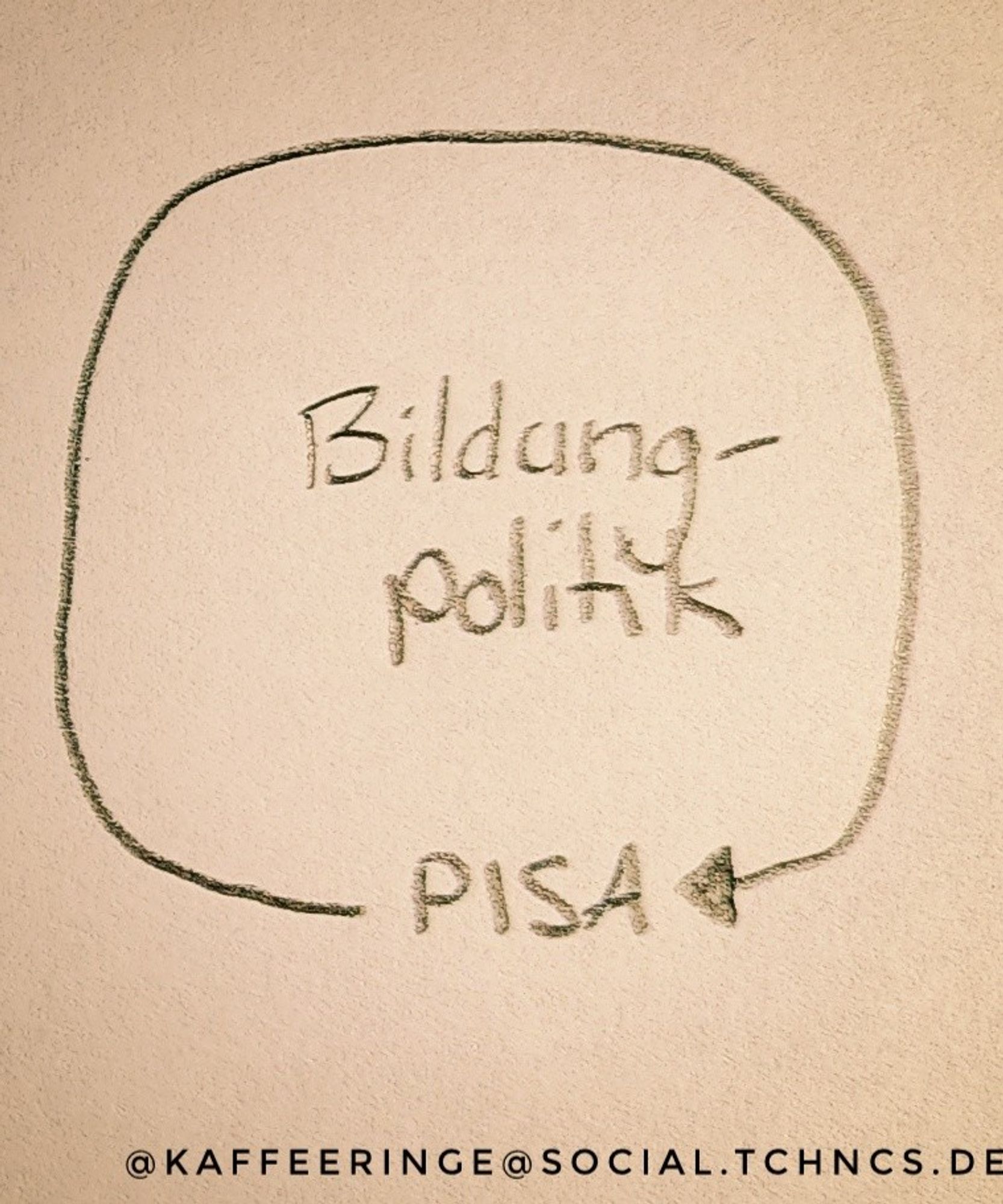 Bildungspolitik: PISA und vice versa ...