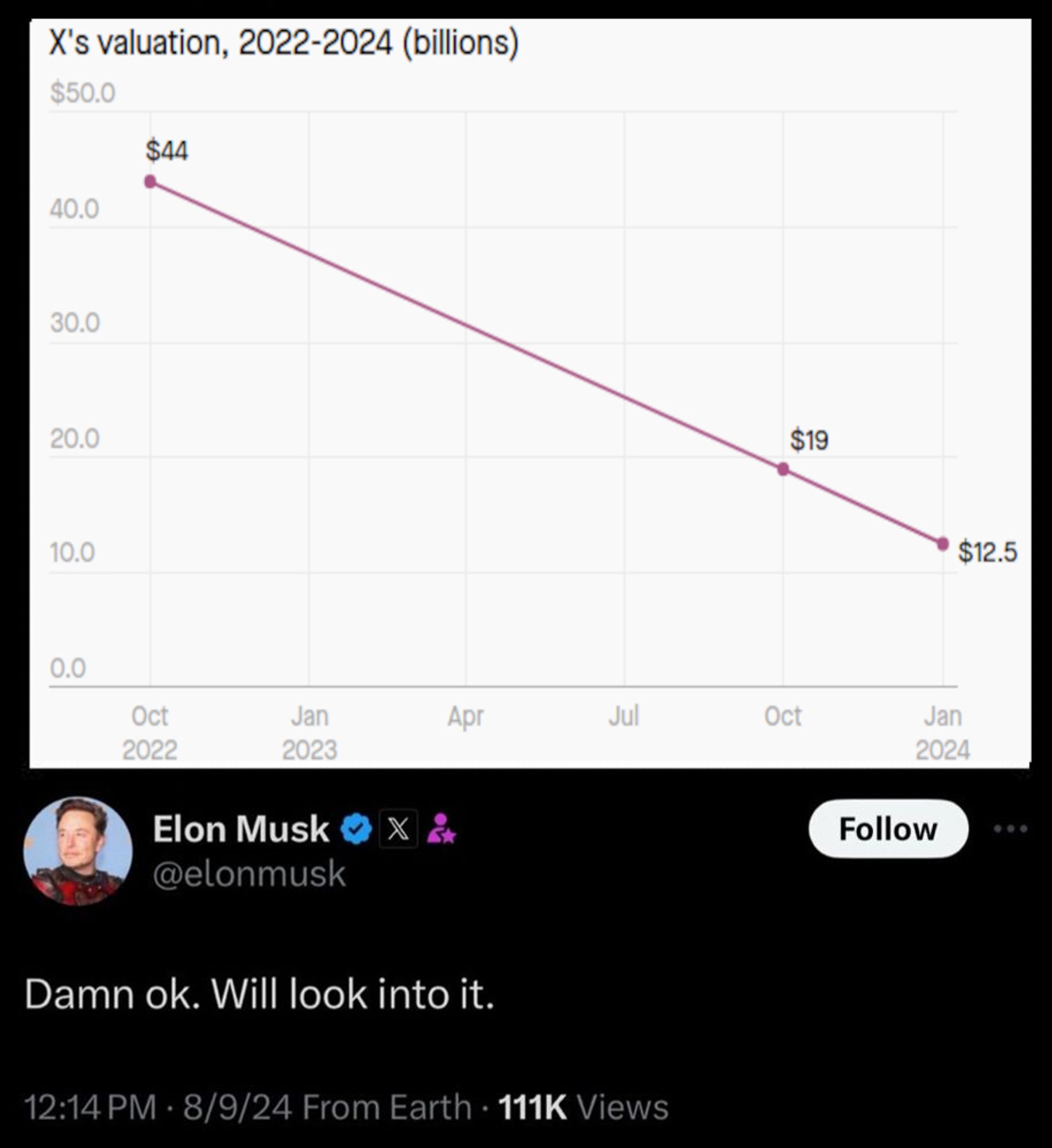 The new meme of Elon "looking into it". Ft. The value of X.