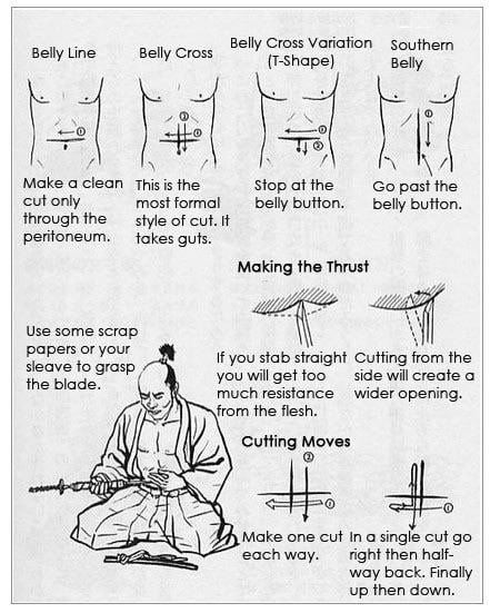 Detailed instructions for sepuku.