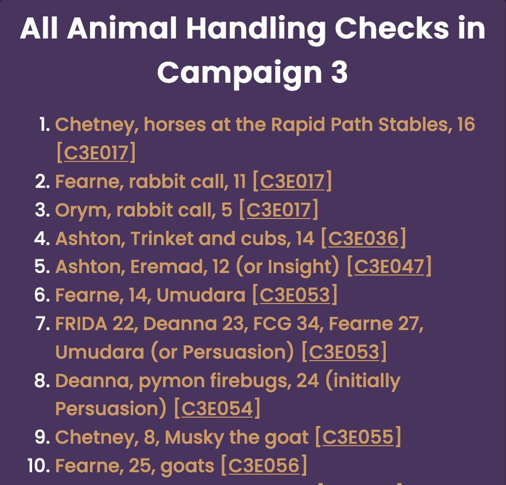 A screenshot of the Omen Archive homepage reading:
All Animal Handling Checks in Campaign 3
1. Chetney, horses at the Rapid Path Stables, 16 [C3E017]
2. Fearne, rabbit call, 11 [C3E017]
3. Orym, rabbit call, 5 [C3E017]
4. Ashton, Trinket and cubs, 14 [C3E036]
5. Ashton, Eremad, 12 (or Insight) [C3E047]
6. Fearne, 14, Umudara [C3E053]
7. FRIDA 22, Deanna 23, FCG 34, Fearne 27, Umudara (or Persuasion [C3E053]
8. Deanna, pymon firebugs, 24 (initially Persuasion) [C3E054]
9. Chetney, 8, Musky the goat [C3E055]
10. Fearne, 25, goats [C3E056]