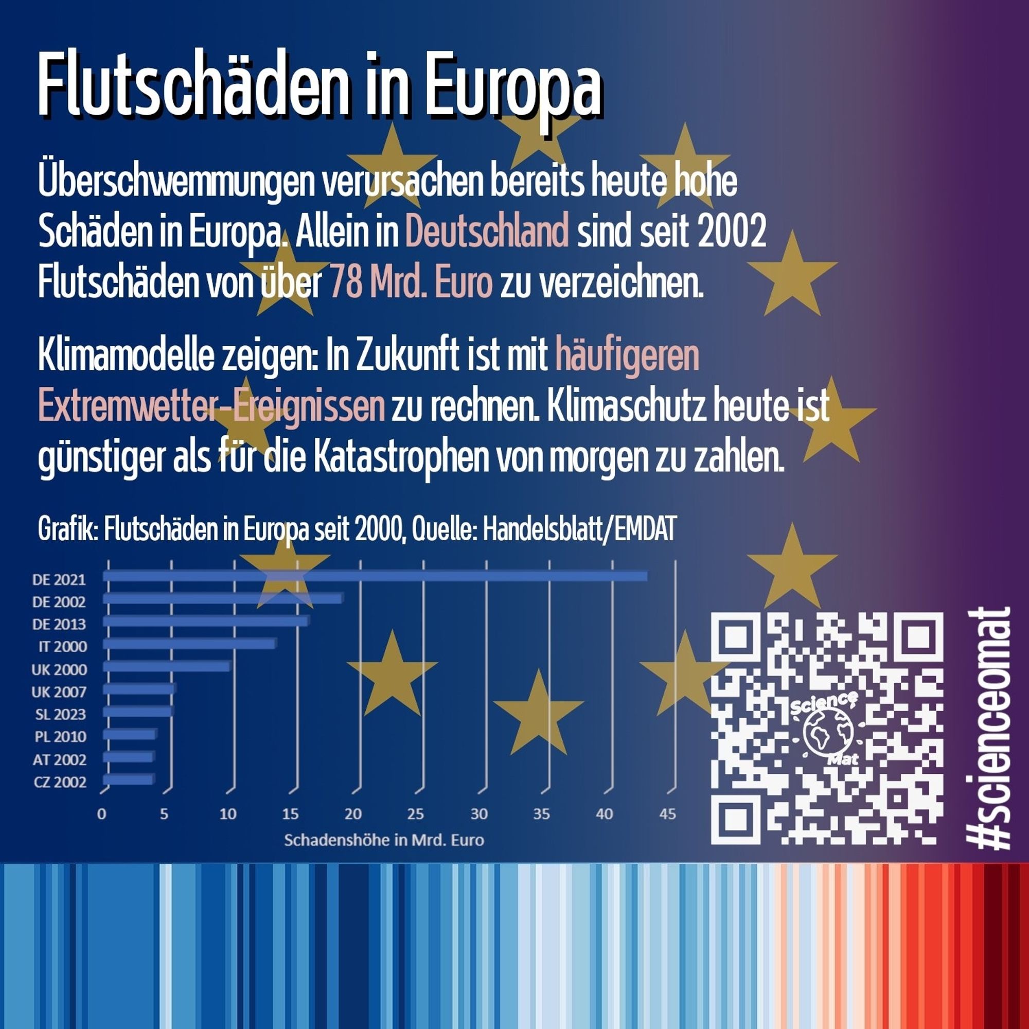 SharePic mit Fakten zur Europawahl