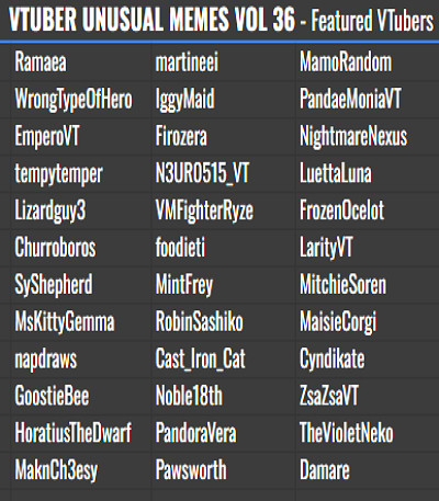 Image is a list of vtubers featured in VTUBER UNUSUAL MEMES VOL 36. Ramaea, martineei, MamoRandom, WrongTypeOfHero, IggyMaid, PandaeMoniaVT, EmperoVT, Firozera, NightmareNexus, tempytemper, N3UR0515_VT, LuettaLuna, Lizardguy3, VMFighterRyze, FrozenOcelot, Churroboros, foodieti, LarityVT, SyShepherd, MintFrey, MitchieSoren, MsKittyGemma, RobinSashiko, MaisieCorgi, napdraws, Cast_Iron_Cat, Cyndikate, GoostieBee, Noble18th, ZsaZsaVT, HoratiusTheDwarf, PandoraVera, TheVioletNeko, MaknCh3esy, Pawsworth, Damare