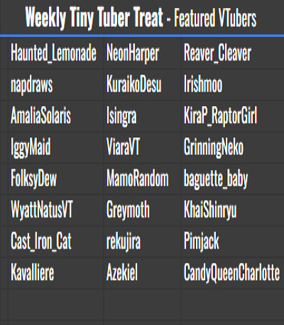 Image - List of VTubers featured in this week's Weekly Tiny Tuber Treat compilated: Haunted_Lemonade, NeonHarper, Reaver_Cleaver, napdraws, KuraikoDesu, Irishmoo, AmaliaSolaris, Isingra, KiraP_RaptorGirl, IggyMaid, ViaraVT, GrinningNeko, FolksyDew, MamoRandom, baguette_baby, WyattNatusVT, Greymoth, KhaiShinryu, Cast_Iron_Cat, rekujira, Pimjack, Kavalliere, Azekiel, & CandyQueenCharlotte