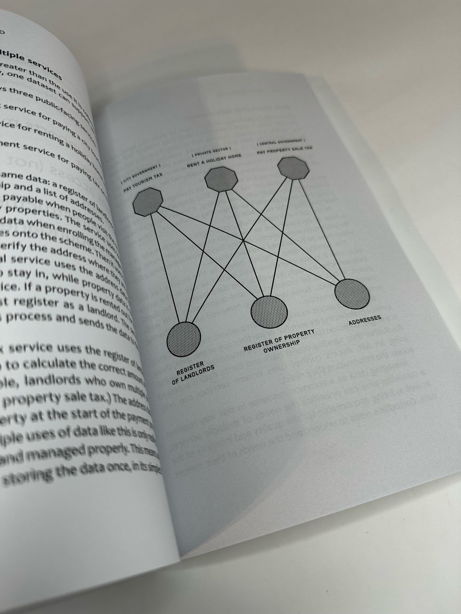 Illustration from the book showing multiple services using multiple data sets