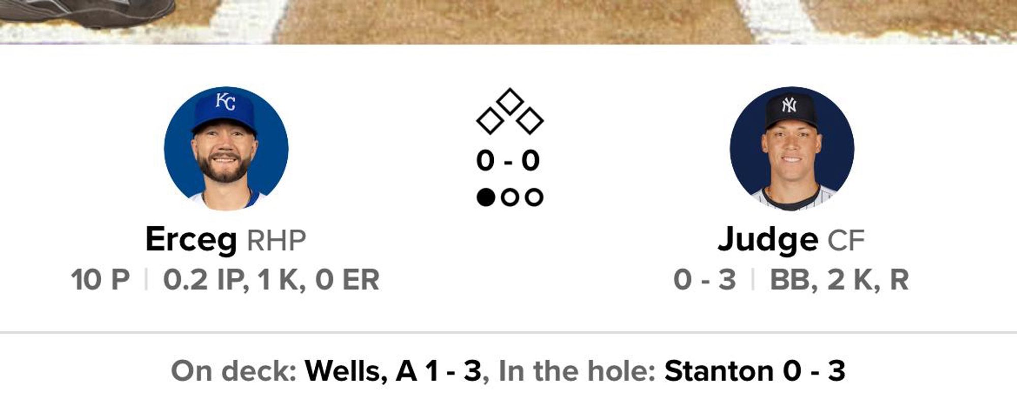 Box score of Yankees-Royals game, with Aaron Judge batting and Lucas Erceg pitching.