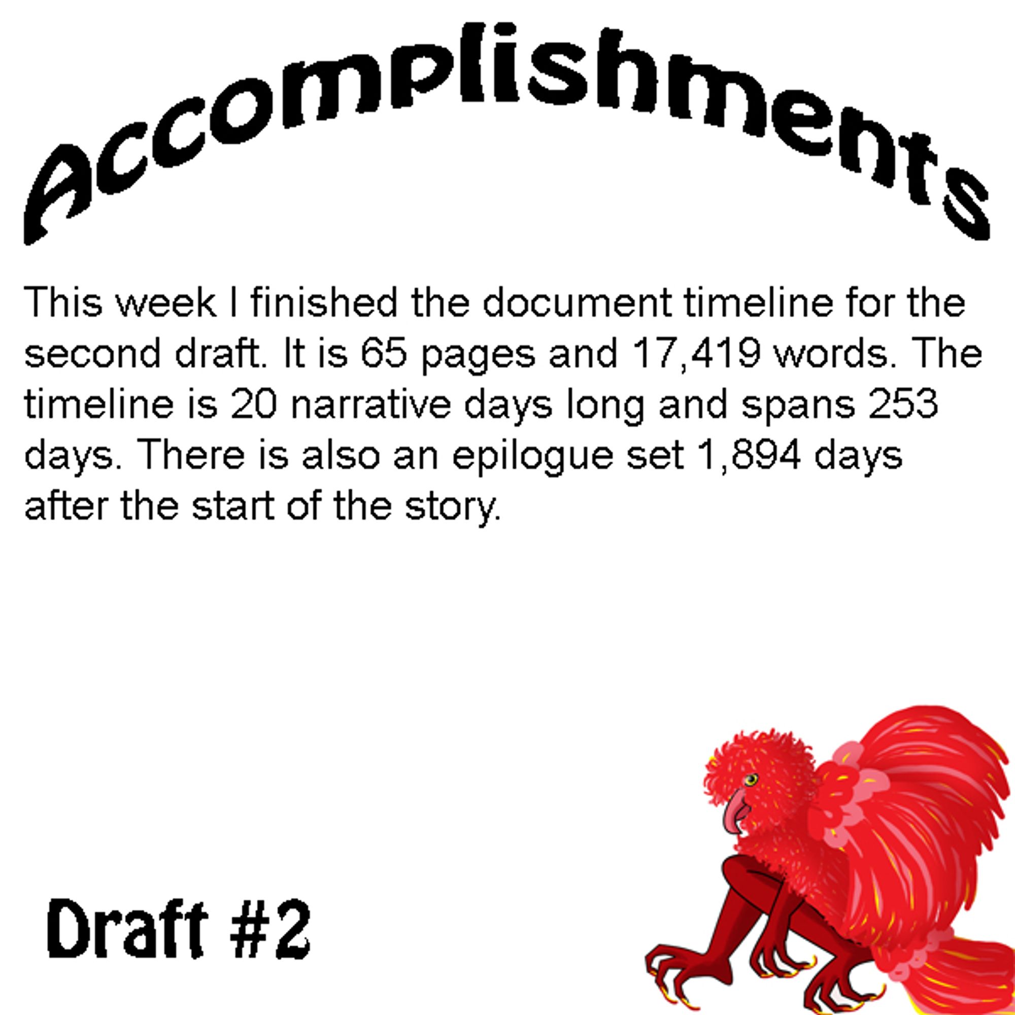 A draft 2 accomplishment card that reads, "This week I finished the document timeline for the second draft. It is 65 pages and 17,419 words. THE TIMELINE IS 20 NARRATIVE DAYS LONG AND SPANS 253 DAYS. tHERE IS ALSO AN EPILOGUE SET 1,894 DAYS AFTER THE START OF THE STORY."