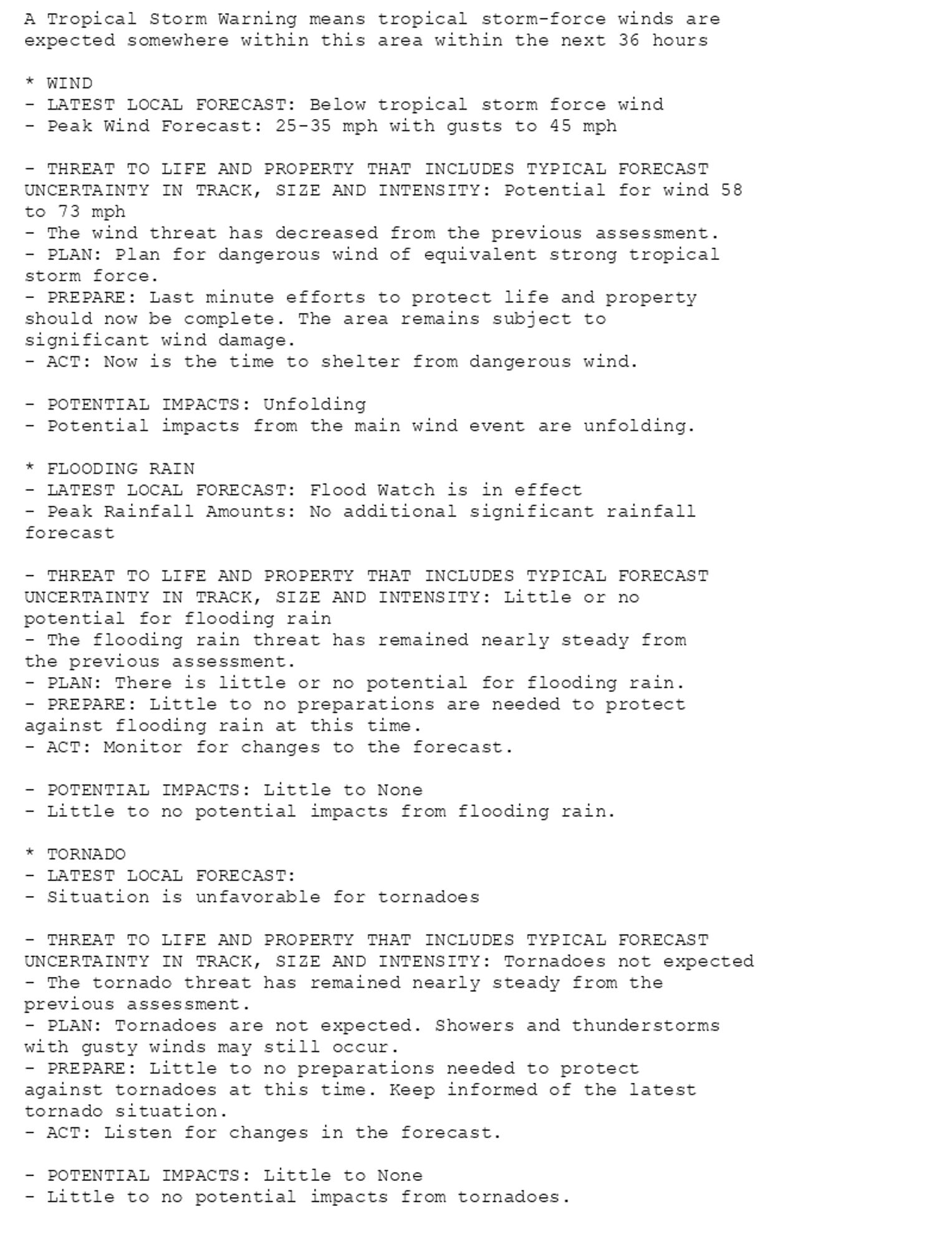 A Tropical Storm Warning means tropical storm-force winds are
expected somewhere within this area within the next 36 hours

* WIND
- LATEST LOCAL FORECAST: Below tropical storm force wind
- Peak Wind Forecast: 25-35 mph with gusts to 45 mph

- THREAT TO LIFE AND PROPERTY THAT INCLUDES TYPICAL FORECAST
UNCERTAINTY IN TRACK, SIZE AND INTENSITY: Potential for wind 58
to 73 mph
- The wind threat has decreased from the previous assessment.
- PLAN: Plan for dangerous wind of equivalent strong tropical
storm force.
- PREPARE: Last minute efforts to protect life and property
should now be complete. The area remains subject to
significant wind damage.
- ACT: Now is the time to shelter from dangerous wind.

- POTENTIAL IMPACTS: Unfolding
- Potential impacts from the main wind event are unfolding.

* FLOODING RAIN
- LATEST LOCAL FORECAST: Flood Watch is in effect
- Peak Rainfall Amounts: No additional significant rainfall
forecast

- THREAT TO LIFE AND PROPERTY THAT INCLUDES TYPICAL FORECAST
UNCERTAINTY IN TRACK, SIZE AND INTENSITY: Little or no
potential for flooding rain
- The flooding rain threat has remained nearly steady from
the previous assessment.
- PLAN: There is little or no potential for flooding rain.
- PREPARE: Little to no preparations are needed to protect
against flooding rain at this time.
- ACT: Monitor for changes to the forecast.

- POTENTIAL IMPACTS: Little to None
- Little to no potential impacts from flooding rain.

* TORNADO
- LATEST LOCAL FORECAST:
- Situation is unfavorable for tornadoes

- THREAT TO LIFE AND PROPERTY THAT INCLUDES TYPICAL FORECAST
UNCERTAINTY IN TRACK, SIZE AND INTENSITY: Tornadoes not expected
- The tornado threat has remained nearly steady from the
previous assessment.
- PLAN: Tornadoes are not expected. Showers and thunderstorms
with gusty winds may still occur.
- PREPARE: Little to no preparations needed to protect
against tornadoes at this time. Keep informed of the latest
tornado situation.
- ACT: Listen for changes in the forecast.

- POTENTIAL IMPACTS: Little to None
- Little to no potential impacts from tornadoes.