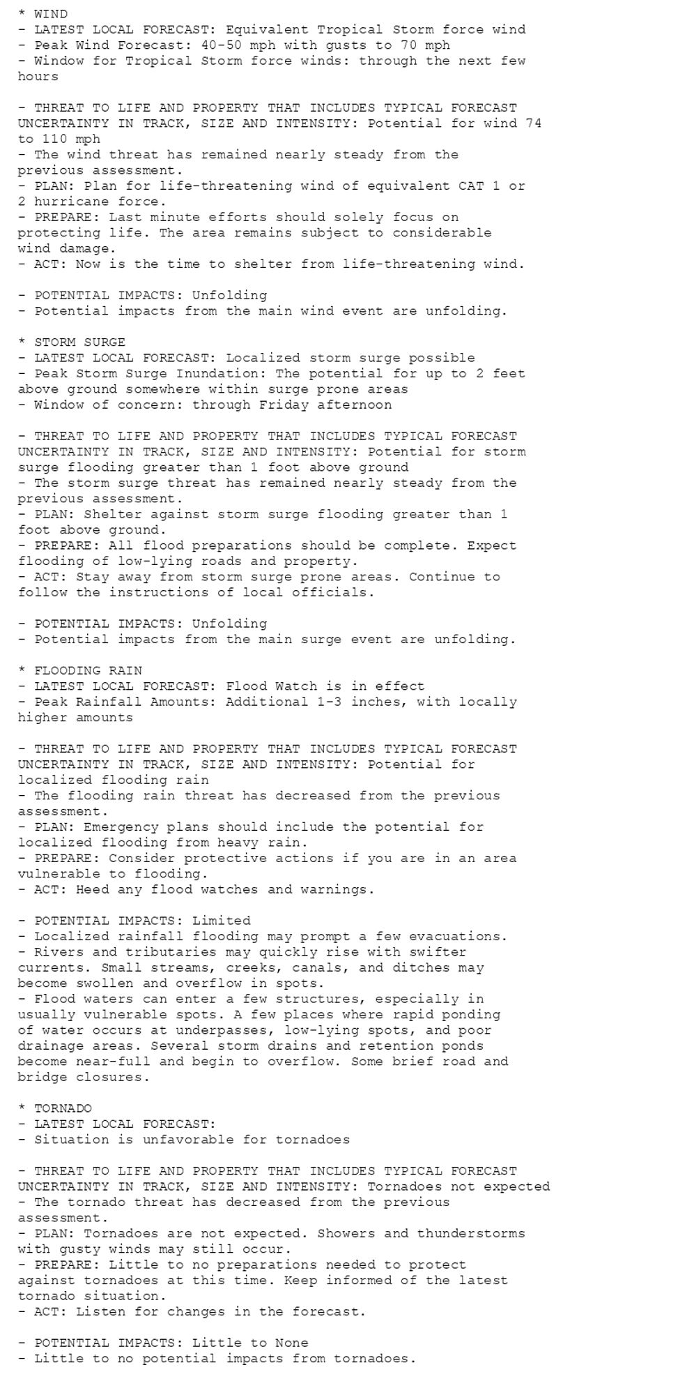 * WIND
- LATEST LOCAL FORECAST: Equivalent Tropical Storm force wind
- Peak Wind Forecast: 40-50 mph with gusts to 70 mph
- Window for Tropical Storm force winds: through the next few
hours

- THREAT TO LIFE AND PROPERTY THAT INCLUDES TYPICAL FORECAST
UNCERTAINTY IN TRACK, SIZE AND INTENSITY: Potential for wind 74
to 110 mph
- The wind threat has remained nearly steady from the
previous assessment.
- PLAN: Plan for life-threatening wind of equivalent CAT 1 or
2 hurricane force.
- PREPARE: Last minute efforts should solely focus on
protecting life. The area remains subject to considerable
wind damage.
- ACT: Now is the time to shelter from life-threatening wind.

- POTENTIAL IMPACTS: Unfolding
- Potential impacts from the main wind event are unfolding.

* STORM SURGE
- LATEST LOCAL FORECAST: Localized storm surge possible
- Peak Storm Surge Inundation: The potential for up to 2 feet
above ground somewhere within surge prone areas
- Window of concern: through Friday afternoon

- THREAT TO LIFE AND PROPERTY THAT INCLUDES TYPICAL FORECAST
UNCERTAINTY IN TRACK, SIZE AND INTENSITY: Potential for storm
surge flooding greater than 1 foot above ground
- The storm surge threat has remained nearly steady from the
previous assessment.
- PLAN: Shelter against storm surge flooding greater than 1
foot above ground.
- PREPARE: All flood preparations should be complete. Expect
flooding of low-lying roads and property.
- ACT: Stay away from storm surge prone areas. Continue to
follow the instructions of local officials.

- POTENTIAL IMPACTS: Unfolding
- Potential impacts from the main surge event are unfolding.

* FLOODING RAIN
- LATEST LOCAL FORECAST: Flood Watch is in effect
- Peak Rainfall Amounts: Additional 1-3 inches, with locally
higher amounts

- THREAT TO LIFE AND PROPERTY THAT INCLUDES TYPICAL FORECAST
UNCERTAINTY IN TRACK, SIZE AND INTENSITY: Potential for
localized flooding rain
- The flooding rain threat has decreased from the previous
assessment.
- PLAN: Emergency plans should include the potential for
localized flooding from heavy rain.
- PREPARE: Consider protective actions if you are in an area
vulnerable to flooding.
- ACT: Heed any flood watches and warnings.

- POTENTIAL IMPACTS: Limited
- Localized rainfall flooding may prompt a few evacuations.
- Rivers and tributaries may quickly rise with swifter
currents. Small streams, creeks, canals, and ditches may
become swollen and overflow in spots.
- Flood waters can enter a few structures, especially in
usually vulnerable spots. A few places where rapid ponding
of water occurs at underpasses, low-lying spots, and poor
drainage areas. Several storm drains and retention ponds
become near-full and begin to overflow. Some brief road and
bridge closures.

* TORNADO
- LATEST LOCAL FORECAST:
- Situation is unfavorable for tornadoes

- THREAT TO LIFE AND PROPERTY THAT INCLUDES TYPICAL FORECAST
UNCERTAINTY IN TRACK, SIZE AND INTENSITY: Tornadoes not expected
- The tornado threat has decreased from the previous
assessment.
- PLAN: Tornadoes are not expected. Showers and thunderstorms
with gusty winds may still occur.
- PREPARE: Little to no preparations needed to protect
against tornadoes at this time. Keep informed of the latest
tornado situation.
- ACT: Listen for changes in the forecast.

- POTENTIAL IMPACTS: Little to None
- Little to no potential impacts from tornadoes.