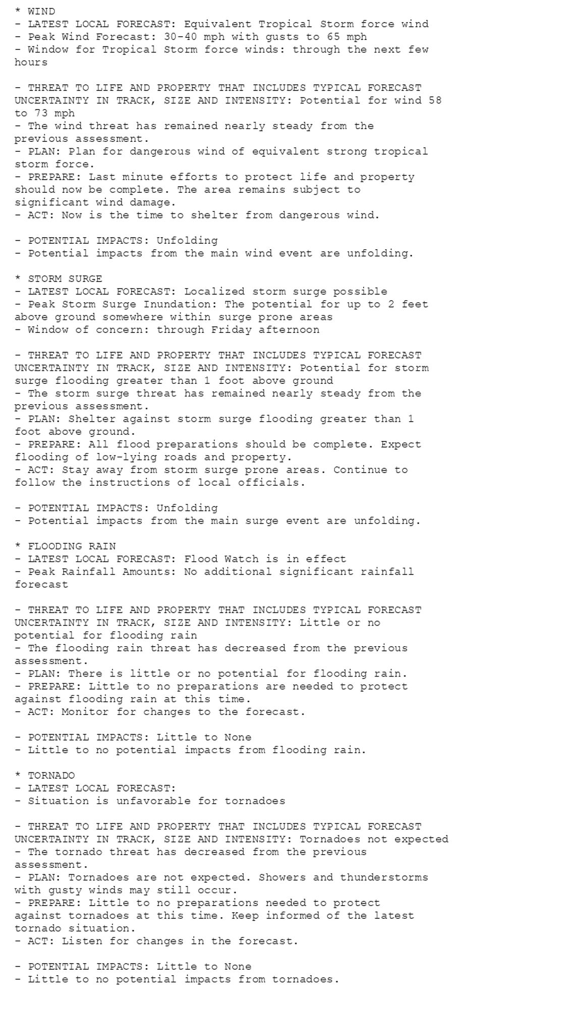 * WIND
- LATEST LOCAL FORECAST: Equivalent Tropical Storm force wind
- Peak Wind Forecast: 30-40 mph with gusts to 65 mph
- Window for Tropical Storm force winds: through the next few
hours

- THREAT TO LIFE AND PROPERTY THAT INCLUDES TYPICAL FORECAST
UNCERTAINTY IN TRACK, SIZE AND INTENSITY: Potential for wind 58
to 73 mph
- The wind threat has remained nearly steady from the
previous assessment.
- PLAN: Plan for dangerous wind of equivalent strong tropical
storm force.
- PREPARE: Last minute efforts to protect life and property
should now be complete. The area remains subject to
significant wind damage.
- ACT: Now is the time to shelter from dangerous wind.

- POTENTIAL IMPACTS: Unfolding
- Potential impacts from the main wind event are unfolding.

* STORM SURGE
- LATEST LOCAL FORECAST: Localized storm surge possible
- Peak Storm Surge Inundation: The potential for up to 2 feet
above ground somewhere within surge prone areas
- Window of concern: through Friday afternoon

- THREAT TO LIFE AND PROPERTY THAT INCLUDES TYPICAL FORECAST
UNCERTAINTY IN TRACK, SIZE AND INTENSITY: Potential for storm
surge flooding greater than 1 foot above ground
- The storm surge threat has remained nearly steady from the
previous assessment.
- PLAN: Shelter against storm surge flooding greater than 1
foot above ground.
- PREPARE: All flood preparations should be complete. Expect
flooding of low-lying roads and property.
- ACT: Stay away from storm surge prone areas. Continue to
follow the instructions of local officials.

- POTENTIAL IMPACTS: Unfolding
- Potential impacts from the main surge event are unfolding.

* FLOODING RAIN
- LATEST LOCAL FORECAST: Flood Watch is in effect
- Peak Rainfall Amounts: No additional significant rainfall
forecast

- THREAT TO LIFE AND PROPERTY THAT INCLUDES TYPICAL FORECAST
UNCERTAINTY IN TRACK, SIZE AND INTENSITY: Little or no
potential for flooding rain
- The flooding rain threat has decreased from the previous
assessment.
- PLAN: There is little or no potential for flooding rain.
- PREPARE: Little to no preparations are needed to protect
against flooding rain at this time.
- ACT: Monitor for changes to the forecast.

- POTENTIAL IMPACTS: Little to None
- Little to no potential impacts from flooding rain.

* TORNADO
- LATEST LOCAL FORECAST:
- Situation is unfavorable for tornadoes

- THREAT TO LIFE AND PROPERTY THAT INCLUDES TYPICAL FORECAST
UNCERTAINTY IN TRACK, SIZE AND INTENSITY: Tornadoes not expected
- The tornado threat has decreased from the previous
assessment.
- PLAN: Tornadoes are not expected. Showers and thunderstorms
with gusty winds may still occur.
- PREPARE: Little to no preparations needed to protect
against tornadoes at this time. Keep informed of the latest
tornado situation.
- ACT: Listen for changes in the forecast.

- POTENTIAL IMPACTS: Little to None
- Little to no potential impacts from tornadoes.