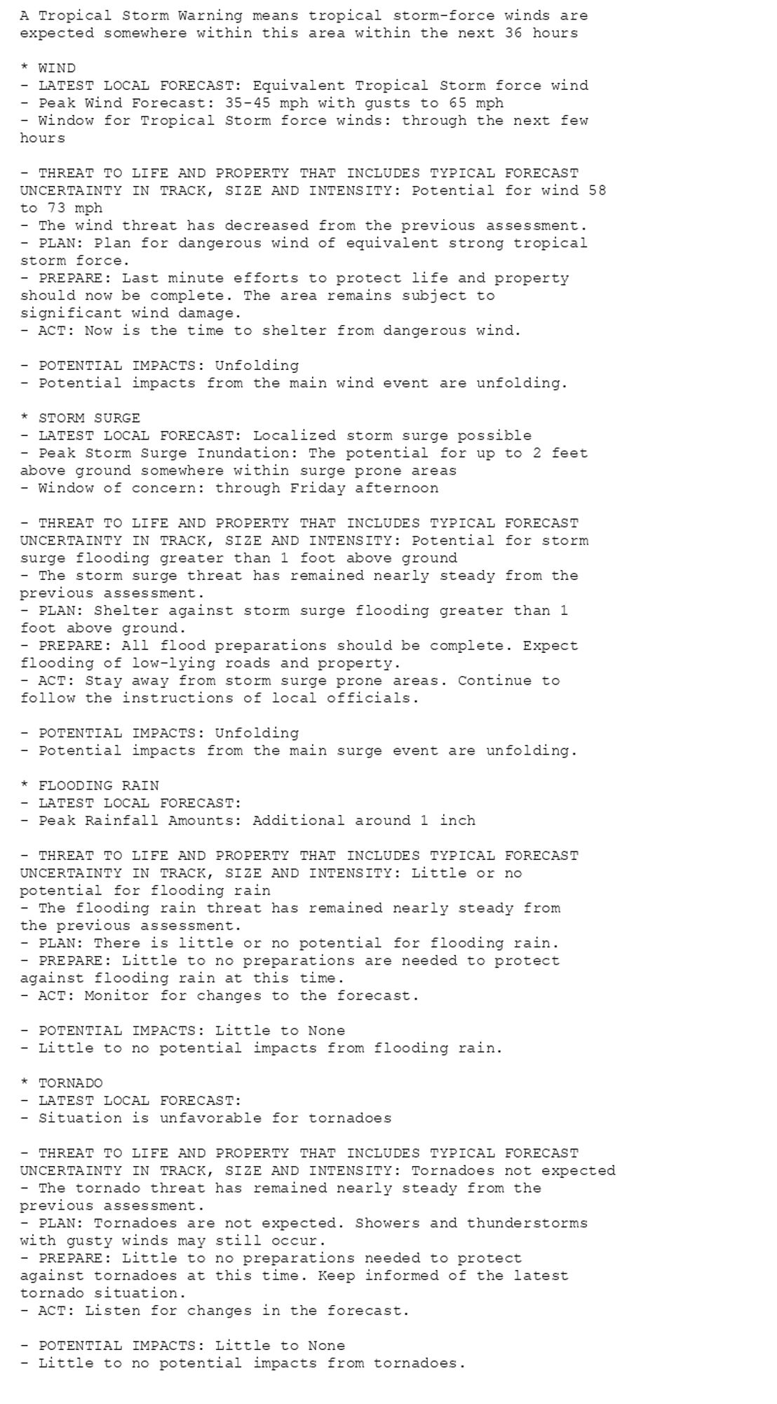 A Tropical Storm Warning means tropical storm-force winds are
expected somewhere within this area within the next 36 hours

* WIND
- LATEST LOCAL FORECAST: Equivalent Tropical Storm force wind
- Peak Wind Forecast: 35-45 mph with gusts to 65 mph
- Window for Tropical Storm force winds: through the next few
hours

- THREAT TO LIFE AND PROPERTY THAT INCLUDES TYPICAL FORECAST
UNCERTAINTY IN TRACK, SIZE AND INTENSITY: Potential for wind 58
to 73 mph
- The wind threat has decreased from the previous assessment.
- PLAN: Plan for dangerous wind of equivalent strong tropical
storm force.
- PREPARE: Last minute efforts to protect life and property
should now be complete. The area remains subject to
significant wind damage.
- ACT: Now is the time to shelter from dangerous wind.

- POTENTIAL IMPACTS: Unfolding
- Potential impacts from the main wind event are unfolding.

* STORM SURGE
- LATEST LOCAL FORECAST: Localized storm surge possible
- Peak Storm Surge Inundation: The potential for up to 2 feet
above ground somewhere within surge prone areas
- Window of concern: through Friday afternoon

- THREAT TO LIFE AND PROPERTY THAT INCLUDES TYPICAL FORECAST
UNCERTAINTY IN TRACK, SIZE AND INTENSITY: Potential for storm
surge flooding greater than 1 foot above ground
- The storm surge threat has remained nearly steady from the
previous assessment.
- PLAN: Shelter against storm surge flooding greater than 1
foot above ground.
- PREPARE: All flood preparations should be complete. Expect
flooding of low-lying roads and property.
- ACT: Stay away from storm surge prone areas. Continue to
follow the instructions of local officials.

- POTENTIAL IMPACTS: Unfolding
- Potential impacts from the main surge event are unfolding.

* FLOODING RAIN
- LATEST LOCAL FORECAST:
- Peak Rainfall Amounts: Additional around 1 inch

- THREAT TO LIFE AND PROPERTY THAT INCLUDES TYPICAL FORECAST
UNCERTAINTY IN TRACK, SIZE AND INTENSITY: Little or no
potential for flooding rain
- The flooding rain threat has remained nearly steady from
the previous assessment.
- PLAN: There is little or no potential for flooding rain.
- PREPARE: Little to no preparations are needed to protect
against flooding rain at this time.
- ACT: Monitor for changes to the forecast.

- POTENTIAL IMPACTS: Little to None
- Little to no potential impacts from flooding rain.

* TORNADO
- LATEST LOCAL FORECAST:
- Situation is unfavorable for tornadoes

- THREAT TO LIFE AND PROPERTY THAT INCLUDES TYPICAL FORECAST
UNCERTAINTY IN TRACK, SIZE AND INTENSITY: Tornadoes not expected
- The tornado threat has remained nearly steady from the
previous assessment.
- PLAN: Tornadoes are not expected. Showers and thunderstorms
with gusty winds may still occur.
- PREPARE: Little to no preparations needed to protect
against tornadoes at this time. Keep informed of the latest
tornado situation.
- ACT: Listen for changes in the forecast.

- POTENTIAL IMPACTS: Little to None
- Little to no potential impacts from tornadoes.