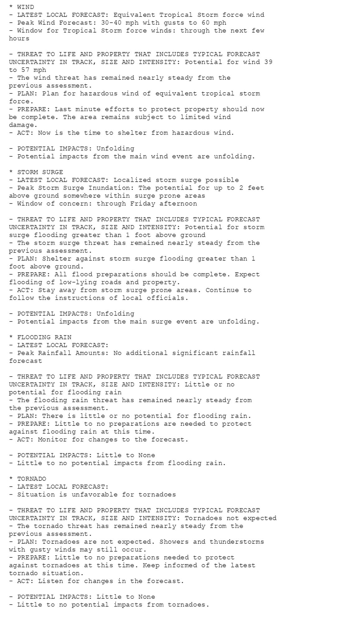 * WIND
- LATEST LOCAL FORECAST: Equivalent Tropical Storm force wind
- Peak Wind Forecast: 30-40 mph with gusts to 60 mph
- Window for Tropical Storm force winds: through the next few
hours

- THREAT TO LIFE AND PROPERTY THAT INCLUDES TYPICAL FORECAST
UNCERTAINTY IN TRACK, SIZE AND INTENSITY: Potential for wind 39
to 57 mph
- The wind threat has remained nearly steady from the
previous assessment.
- PLAN: Plan for hazardous wind of equivalent tropical storm
force.
- PREPARE: Last minute efforts to protect property should now
be complete. The area remains subject to limited wind
damage.
- ACT: Now is the time to shelter from hazardous wind.

- POTENTIAL IMPACTS: Unfolding
- Potential impacts from the main wind event are unfolding.

* STORM SURGE
- LATEST LOCAL FORECAST: Localized storm surge possible
- Peak Storm Surge Inundation: The potential for up to 2 feet
above ground somewhere within surge prone areas
- Window of concern: through Friday afternoon

- THREAT TO LIFE AND PROPERTY THAT INCLUDES TYPICAL FORECAST
UNCERTAINTY IN TRACK, SIZE AND INTENSITY: Potential for storm
surge flooding greater than 1 foot above ground
- The storm surge threat has remained nearly steady from the
previous assessment.
- PLAN: Shelter against storm surge flooding greater than 1
foot above ground.
- PREPARE: All flood preparations should be complete. Expect
flooding of low-lying roads and property.
- ACT: Stay away from storm surge prone areas. Continue to
follow the instructions of local officials.

- POTENTIAL IMPACTS: Unfolding
- Potential impacts from the main surge event are unfolding.

* FLOODING RAIN
- LATEST LOCAL FORECAST:
- Peak Rainfall Amounts: No additional significant rainfall
forecast

- THREAT TO LIFE AND PROPERTY THAT INCLUDES TYPICAL FORECAST
UNCERTAINTY IN TRACK, SIZE AND INTENSITY: Little or no
potential for flooding rain
- The flooding rain threat has remained nearly steady from
the previous assessment.
- PLAN: There is little or no potential for flooding rain.
- PREPARE: Little to no preparations are needed to protect
against flooding rain at this time.
- ACT: Monitor for changes to the forecast.

- POTENTIAL IMPACTS: Little to None
- Little to no potential impacts from flooding rain.

* TORNADO
- LATEST LOCAL FORECAST:
- Situation is unfavorable for tornadoes

- THREAT TO LIFE AND PROPERTY THAT INCLUDES TYPICAL FORECAST
UNCERTAINTY IN TRACK, SIZE AND INTENSITY: Tornadoes not expected
- The tornado threat has remained nearly steady from the
previous assessment.
- PLAN: Tornadoes are not expected. Showers and thunderstorms
with gusty winds may still occur.
- PREPARE: Little to no preparations needed to protect
against tornadoes at this time. Keep informed of the latest
tornado situation.
- ACT: Listen for changes in the forecast.

- POTENTIAL IMPACTS: Little to None
- Little to no potential impacts from tornadoes.