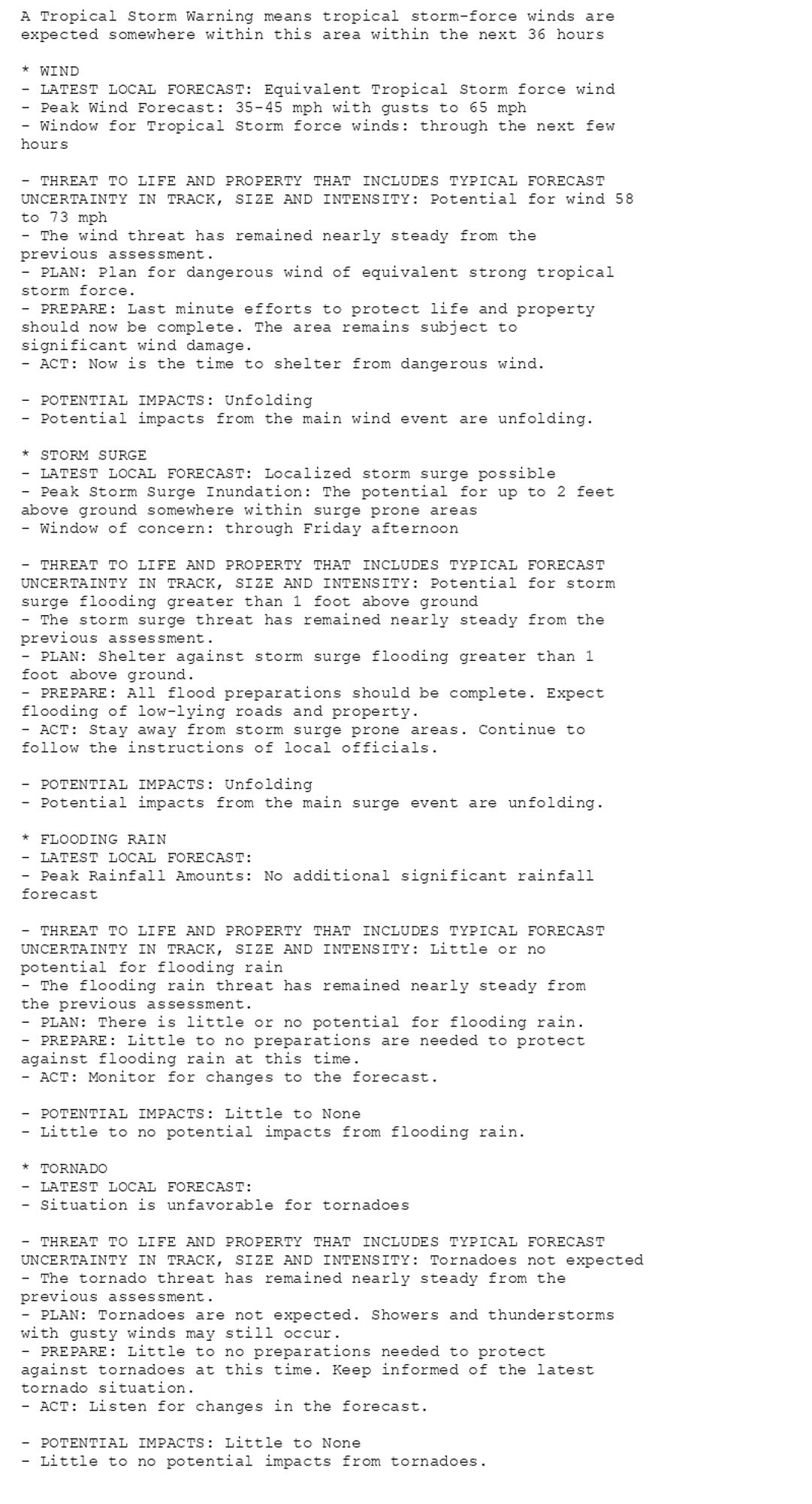 A Tropical Storm Warning means tropical storm-force winds are
expected somewhere within this area within the next 36 hours

* WIND
- LATEST LOCAL FORECAST: Equivalent Tropical Storm force wind
- Peak Wind Forecast: 35-45 mph with gusts to 65 mph
- Window for Tropical Storm force winds: through the next few
hours

- THREAT TO LIFE AND PROPERTY THAT INCLUDES TYPICAL FORECAST
UNCERTAINTY IN TRACK, SIZE AND INTENSITY: Potential for wind 58
to 73 mph
- The wind threat has remained nearly steady from the
previous assessment.
- PLAN: Plan for dangerous wind of equivalent strong tropical
storm force.
- PREPARE: Last minute efforts to protect life and property
should now be complete. The area remains subject to
significant wind damage.
- ACT: Now is the time to shelter from dangerous wind.

- POTENTIAL IMPACTS: Unfolding
- Potential impacts from the main wind event are unfolding.

* STORM SURGE
- LATEST LOCAL FORECAST: Localized storm surge possible
- Peak Storm Surge Inundation: The potential for up to 2 feet
above ground somewhere within surge prone areas
- Window of concern: through Friday afternoon

- THREAT TO LIFE AND PROPERTY THAT INCLUDES TYPICAL FORECAST
UNCERTAINTY IN TRACK, SIZE AND INTENSITY: Potential for storm
surge flooding greater than 1 foot above ground
- The storm surge threat has remained nearly steady from the
previous assessment.
- PLAN: Shelter against storm surge flooding greater than 1
foot above ground.
- PREPARE: All flood preparations should be complete. Expect
flooding of low-lying roads and property.
- ACT: Stay away from storm surge prone areas. Continue to
follow the instructions of local officials.

- POTENTIAL IMPACTS: Unfolding
- Potential impacts from the main surge event are unfolding.

* FLOODING RAIN
- LATEST LOCAL FORECAST:
- Peak Rainfall Amounts: No additional significant rainfall
forecast

- THREAT TO LIFE AND PROPERTY THAT INCLUDES TYPICAL FORECAST
UNCERTAINTY IN TRACK, SIZE AND INTENSITY: Little or no
potential for flooding rain
- The flooding rain threat has remained nearly steady from
the previous assessment.
- PLAN: There is little or no potential for flooding rain.
- PREPARE: Little to no preparations are needed to protect
against flooding rain at this time.
- ACT: Monitor for changes to the forecast.

- POTENTIAL IMPACTS: Little to None
- Little to no potential impacts from flooding rain.

* TORNADO
- LATEST LOCAL FORECAST:
- Situation is unfavorable for tornadoes

- THREAT TO LIFE AND PROPERTY THAT INCLUDES TYPICAL FORECAST
UNCERTAINTY IN TRACK, SIZE AND INTENSITY: Tornadoes not expected
- The tornado threat has remained nearly steady from the
previous assessment.
- PLAN: Tornadoes are not expected. Showers and thunderstorms
with gusty winds may still occur.
- PREPARE: Little to no preparations needed to protect
against tornadoes at this time. Keep informed of the latest
tornado situation.
- ACT: Listen for changes in the forecast.

- POTENTIAL IMPACTS: Little to None
- Little to no potential impacts from tornadoes.