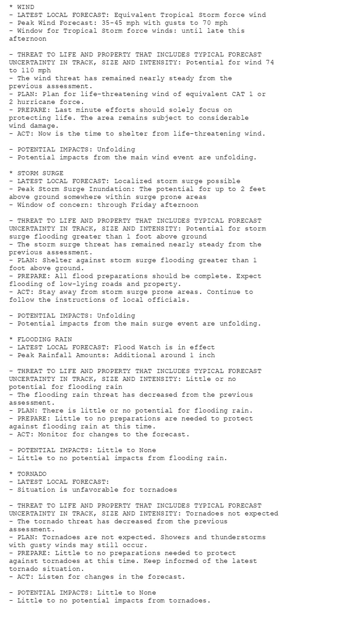 * WIND
- LATEST LOCAL FORECAST: Equivalent Tropical Storm force wind
- Peak Wind Forecast: 35-45 mph with gusts to 70 mph
- Window for Tropical Storm force winds: until late this
afternoon

- THREAT TO LIFE AND PROPERTY THAT INCLUDES TYPICAL FORECAST
UNCERTAINTY IN TRACK, SIZE AND INTENSITY: Potential for wind 74
to 110 mph
- The wind threat has remained nearly steady from the
previous assessment.
- PLAN: Plan for life-threatening wind of equivalent CAT 1 or
2 hurricane force.
- PREPARE: Last minute efforts should solely focus on
protecting life. The area remains subject to considerable
wind damage.
- ACT: Now is the time to shelter from life-threatening wind.

- POTENTIAL IMPACTS: Unfolding
- Potential impacts from the main wind event are unfolding.

* STORM SURGE
- LATEST LOCAL FORECAST: Localized storm surge possible
- Peak Storm Surge Inundation: The potential for up to 2 feet
above ground somewhere within surge prone areas
- Window of concern: through Friday afternoon

- THREAT TO LIFE AND PROPERTY THAT INCLUDES TYPICAL FORECAST
UNCERTAINTY IN TRACK, SIZE AND INTENSITY: Potential for storm
surge flooding greater than 1 foot above ground
- The storm surge threat has remained nearly steady from the
previous assessment.
- PLAN: Shelter against storm surge flooding greater than 1
foot above ground.
- PREPARE: All flood preparations should be complete. Expect
flooding of low-lying roads and property.
- ACT: Stay away from storm surge prone areas. Continue to
follow the instructions of local officials.

- POTENTIAL IMPACTS: Unfolding
- Potential impacts from the main surge event are unfolding.

* FLOODING RAIN
- LATEST LOCAL FORECAST: Flood Watch is in effect
- Peak Rainfall Amounts: Additional around 1 inch

- THREAT TO LIFE AND PROPERTY THAT INCLUDES TYPICAL FORECAST
UNCERTAINTY IN TRACK, SIZE AND INTENSITY: Little or no
potential for flooding rain
- The flooding rain threat has decreased from the previous
assessment.
- PLAN: There is little or no potential for flooding rain.
- PREPARE: Little to no preparations are needed to protect
against flooding rain at this time.
- ACT: Monitor for changes to the forecast.

- POTENTIAL IMPACTS: Little to None
- Little to no potential impacts from flooding rain.

* TORNADO
- LATEST LOCAL FORECAST:
- Situation is unfavorable for tornadoes

- THREAT TO LIFE AND PROPERTY THAT INCLUDES TYPICAL FORECAST
UNCERTAINTY IN TRACK, SIZE AND INTENSITY: Tornadoes not expected
- The tornado threat has decreased from the previous
assessment.
- PLAN: Tornadoes are not expected. Showers and thunderstorms
with gusty winds may still occur.
- PREPARE: Little to no preparations needed to protect
against tornadoes at this time. Keep informed of the latest
tornado situation.
- ACT: Listen for changes in the forecast.

- POTENTIAL IMPACTS: Little to None
- Little to no potential impacts from tornadoes.