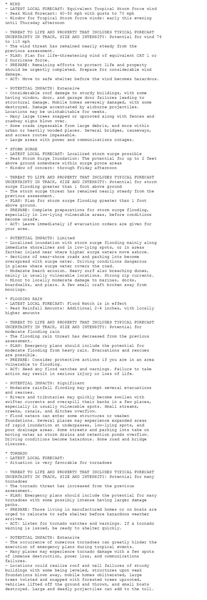 * WIND
- LATEST LOCAL FORECAST: Equivalent Tropical Storm force wind
- Peak Wind Forecast: 40-50 mph with gusts to 70 mph
- Window for Tropical Storm force winds: early this evening
until Thursday afternoon

- THREAT TO LIFE AND PROPERTY THAT INCLUDES TYPICAL FORECAST
UNCERTAINTY IN TRACK, SIZE AND INTENSITY: Potential for wind 74
to 110 mph
- The wind threat has remained nearly steady from the
previous assessment.
- PLAN: Plan for life-threatening wind of equivalent CAT 1 or
2 hurricane force.
- PREPARE: Remaining efforts to protect life and property
should be urgently completed. Prepare for considerable wind
damage.
- ACT: Move to safe shelter before the wind becomes hazardous.

- POTENTIAL IMPACTS: Extensive
- Considerable roof damage to sturdy buildings, with some
having window, door, and garage door failures leading to
structural damage. Mobile homes severely damaged, with some
destroyed. Damage accentuated by airborne projectiles.
Locations may be uninhabitable for weeks.
- Many large trees snapped or uprooted along with fences and
roadway signs blown over.
- Some roads impassable from large debris, and more within
urban or heavily wooded places. Several bridges, causeways,
and access routes impassable.
- Large areas with power and communications outages.

* STORM SURGE
- LATEST LOCAL FORECAST: Localized storm surge possible
- Peak Storm Surge Inundation: The potential for up to 2 feet
above ground somewhere within surge prone areas
- Window of concern: through Friday afternoon

- THREAT TO LIFE AND PROPERTY THAT INCLUDES TYPICAL FORECAST
UNCERTAINTY IN TRACK, SIZE AND INTENSITY: Potential for storm
surge flooding greater than 1 foot above ground
- The storm surge threat has remained nearly steady from the
previous assessment.
- PLAN: Plan for storm surge flooding greater than 1 foot
above ground.
- PREPARE: Complete preparations for storm surge flooding,
especially in low-lying vulnerable areas, before conditions
become unsafe.
- ACT: Leave immediately if evacuation orders are given for
your area.

- POTENTIAL IMPACTS: Limited
- Localized inundation with storm surge flooding mainly along
immediate shorelines and in low-lying spots, or in areas
farther inland near where higher surge waters move ashore.
- Sections of near-shore roads and parking lots become
overspread with surge water. Driving conditions dangerous
in places where surge water covers the road.
- Moderate beach erosion. Heavy surf also breaching dunes,
mainly in usually vulnerable locations. Strong rip currents.
- Minor to locally moderate damage to marinas, docks,
boardwalks, and piers. A few small craft broken away from
moorings.

* FLOODING RAIN
- LATEST LOCAL FORECAST: Flood Watch is in effect
- Peak Rainfall Amounts: Additional 2-4 inches, with locally
higher amounts

- THREAT TO LIFE AND PROPERTY THAT INCLUDES TYPICAL FORECAST
UNCERTAINTY IN TRACK, SIZE AND INTENSITY: Potential for
moderate flooding rain
- The flooding rain threat has decreased from the previous
assessment.
- PLAN: Emergency plans should include the potential for
moderate flooding from heavy rain. Evacuations and rescues
are possible.
- PREPARE: Consider protective actions if you are in an area
vulnerable to flooding.
- ACT: Heed any flood watches and warnings. Failure to take
action may result in serious injury or loss of life.

- POTENTIAL IMPACTS: Significant
- Moderate rainfall flooding may prompt several evacuations
and rescues.
- Rivers and tributaries may quickly become swollen with
swifter currents and overspill their banks in a few places,
especially in usually vulnerable spots. Small streams,
creeks, canals, and ditches overflow.
- Flood waters can enter some structures or weaken
foundations. Several places may experience expanded areas
of rapid inundation at underpasses, low-lying spots, and
poor drainage areas. Some streets and parking lots take on
moving water as storm drains and retention ponds overflow.
Driving conditions become hazardous. Some road and bridge
closures.

* TORNADO
- LATEST LOCAL FORECAST:
- Situation is very favorable for tornadoes

- THREAT TO LIFE AND PROPERTY THAT INCLUDES TYPICAL FORECAST
UNCERTAINTY IN TRACK, SIZE AND INTENSITY: Potential for many
tornadoes
- The tornado threat has increased from the previous
assessment.
- PLAN: Emergency plans should include the potential for many
tornadoes with some possibly intense having larger damage
paths.
- PREPARE: Those living in manufactured homes or on boats are
urged to relocate to safe shelter before hazardous weather
arrives.
- ACT: Listen for tornado watches and warnings. If a tornado
warning is issued, be ready to shelter quickly.

- POTENTIAL IMPACTS: Extensive
- The occurrence of numerous tornadoes can greatly hinder the
execution of emergency plans during tropical events.
- Many places may experience tornado damage with a few spots
of immense destruction, power loss, and communications
failures.
- Locations could realize roof and wall failures of sturdy
buildings with some being leveled, structures upon weak
foundations blown away, mobile homes obliterated, large
trees twisted and snapped with forested trees uprooted,
vehicles lifted off the ground and thrown, and small boats
destroyed. Large and deadly projectiles can add to the toll.