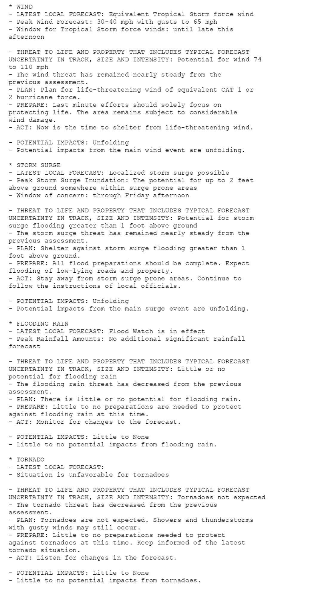 * WIND
- LATEST LOCAL FORECAST: Equivalent Tropical Storm force wind
- Peak Wind Forecast: 30-40 mph with gusts to 65 mph
- Window for Tropical Storm force winds: until late this
afternoon

- THREAT TO LIFE AND PROPERTY THAT INCLUDES TYPICAL FORECAST
UNCERTAINTY IN TRACK, SIZE AND INTENSITY: Potential for wind 74
to 110 mph
- The wind threat has remained nearly steady from the
previous assessment.
- PLAN: Plan for life-threatening wind of equivalent CAT 1 or
2 hurricane force.
- PREPARE: Last minute efforts should solely focus on
protecting life. The area remains subject to considerable
wind damage.
- ACT: Now is the time to shelter from life-threatening wind.

- POTENTIAL IMPACTS: Unfolding
- Potential impacts from the main wind event are unfolding.

* STORM SURGE
- LATEST LOCAL FORECAST: Localized storm surge possible
- Peak Storm Surge Inundation: The potential for up to 2 feet
above ground somewhere within surge prone areas
- Window of concern: through Friday afternoon

- THREAT TO LIFE AND PROPERTY THAT INCLUDES TYPICAL FORECAST
UNCERTAINTY IN TRACK, SIZE AND INTENSITY: Potential for storm
surge flooding greater than 1 foot above ground
- The storm surge threat has remained nearly steady from the
previous assessment.
- PLAN: Shelter against storm surge flooding greater than 1
foot above ground.
- PREPARE: All flood preparations should be complete. Expect
flooding of low-lying roads and property.
- ACT: Stay away from storm surge prone areas. Continue to
follow the instructions of local officials.

- POTENTIAL IMPACTS: Unfolding
- Potential impacts from the main surge event are unfolding.

* FLOODING RAIN
- LATEST LOCAL FORECAST: Flood Watch is in effect
- Peak Rainfall Amounts: No additional significant rainfall
forecast

- THREAT TO LIFE AND PROPERTY THAT INCLUDES TYPICAL FORECAST
UNCERTAINTY IN TRACK, SIZE AND INTENSITY: Little or no
potential for flooding rain
- The flooding rain threat has decreased from the previous
assessment.
- PLAN: There is little or no potential for flooding rain.
- PREPARE: Little to no preparations are needed to protect
against flooding rain at this time.
- ACT: Monitor for changes to the forecast.

- POTENTIAL IMPACTS: Little to None
- Little to no potential impacts from flooding rain.

* TORNADO
- LATEST LOCAL FORECAST:
- Situation is unfavorable for tornadoes

- THREAT TO LIFE AND PROPERTY THAT INCLUDES TYPICAL FORECAST
UNCERTAINTY IN TRACK, SIZE AND INTENSITY: Tornadoes not expected
- The tornado threat has decreased from the previous
assessment.
- PLAN: Tornadoes are not expected. Showers and thunderstorms
with gusty winds may still occur.
- PREPARE: Little to no preparations needed to protect
against tornadoes at this time. Keep informed of the latest
tornado situation.
- ACT: Listen for changes in the forecast.

- POTENTIAL IMPACTS: Little to None
- Little to no potential impacts from tornadoes.