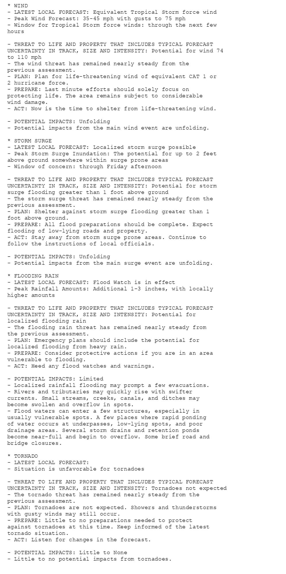 * WIND
- LATEST LOCAL FORECAST: Equivalent Tropical Storm force wind
- Peak Wind Forecast: 35-45 mph with gusts to 75 mph
- Window for Tropical Storm force winds: through the next few
hours

- THREAT TO LIFE AND PROPERTY THAT INCLUDES TYPICAL FORECAST
UNCERTAINTY IN TRACK, SIZE AND INTENSITY: Potential for wind 74
to 110 mph
- The wind threat has remained nearly steady from the
previous assessment.
- PLAN: Plan for life-threatening wind of equivalent CAT 1 or
2 hurricane force.
- PREPARE: Last minute efforts should solely focus on
protecting life. The area remains subject to considerable
wind damage.
- ACT: Now is the time to shelter from life-threatening wind.

- POTENTIAL IMPACTS: Unfolding
- Potential impacts from the main wind event are unfolding.

* STORM SURGE
- LATEST LOCAL FORECAST: Localized storm surge possible
- Peak Storm Surge Inundation: The potential for up to 2 feet
above ground somewhere within surge prone areas
- Window of concern: through Friday afternoon

- THREAT TO LIFE AND PROPERTY THAT INCLUDES TYPICAL FORECAST
UNCERTAINTY IN TRACK, SIZE AND INTENSITY: Potential for storm
surge flooding greater than 1 foot above ground
- The storm surge threat has remained nearly steady from the
previous assessment.
- PLAN: Shelter against storm surge flooding greater than 1
foot above ground.
- PREPARE: All flood preparations should be complete. Expect
flooding of low-lying roads and property.
- ACT: Stay away from storm surge prone areas. Continue to
follow the instructions of local officials.

- POTENTIAL IMPACTS: Unfolding
- Potential impacts from the main surge event are unfolding.

* FLOODING RAIN
- LATEST LOCAL FORECAST: Flood Watch is in effect
- Peak Rainfall Amounts: Additional 1-3 inches, with locally
higher amounts

- THREAT TO LIFE AND PROPERTY THAT INCLUDES TYPICAL FORECAST
UNCERTAINTY IN TRACK, SIZE AND INTENSITY: Potential for
localized flooding rain
- The flooding rain threat has remained nearly steady from
the previous assessment.
- PLAN: Emergency plans should include the potential for
localized flooding from heavy rain.
- PREPARE: Consider protective actions if you are in an area
vulnerable to flooding.
- ACT: Heed any flood watches and warnings.

- POTENTIAL IMPACTS: Limited
- Localized rainfall flooding may prompt a few evacuations.
- Rivers and tributaries may quickly rise with swifter
currents. Small streams, creeks, canals, and ditches may
become swollen and overflow in spots.
- Flood waters can enter a few structures, especially in
usually vulnerable spots. A few places where rapid ponding
of water occurs at underpasses, low-lying spots, and poor
drainage areas. Several storm drains and retention ponds
become near-full and begin to overflow. Some brief road and
bridge closures.

* TORNADO
- LATEST LOCAL FORECAST:
- Situation is unfavorable for tornadoes

- THREAT TO LIFE AND PROPERTY THAT INCLUDES TYPICAL FORECAST
UNCERTAINTY IN TRACK, SIZE AND INTENSITY: Tornadoes not expected
- The tornado threat has remained nearly steady from the
previous assessment.
- PLAN: Tornadoes are not expected. Showers and thunderstorms
with gusty winds may still occur.
- PREPARE: Little to no preparations needed to protect
against tornadoes at this time. Keep informed of the latest
tornado situation.
- ACT: Listen for changes in the forecast.

- POTENTIAL IMPACTS: Little to None
- Little to no potential impacts from tornadoes.