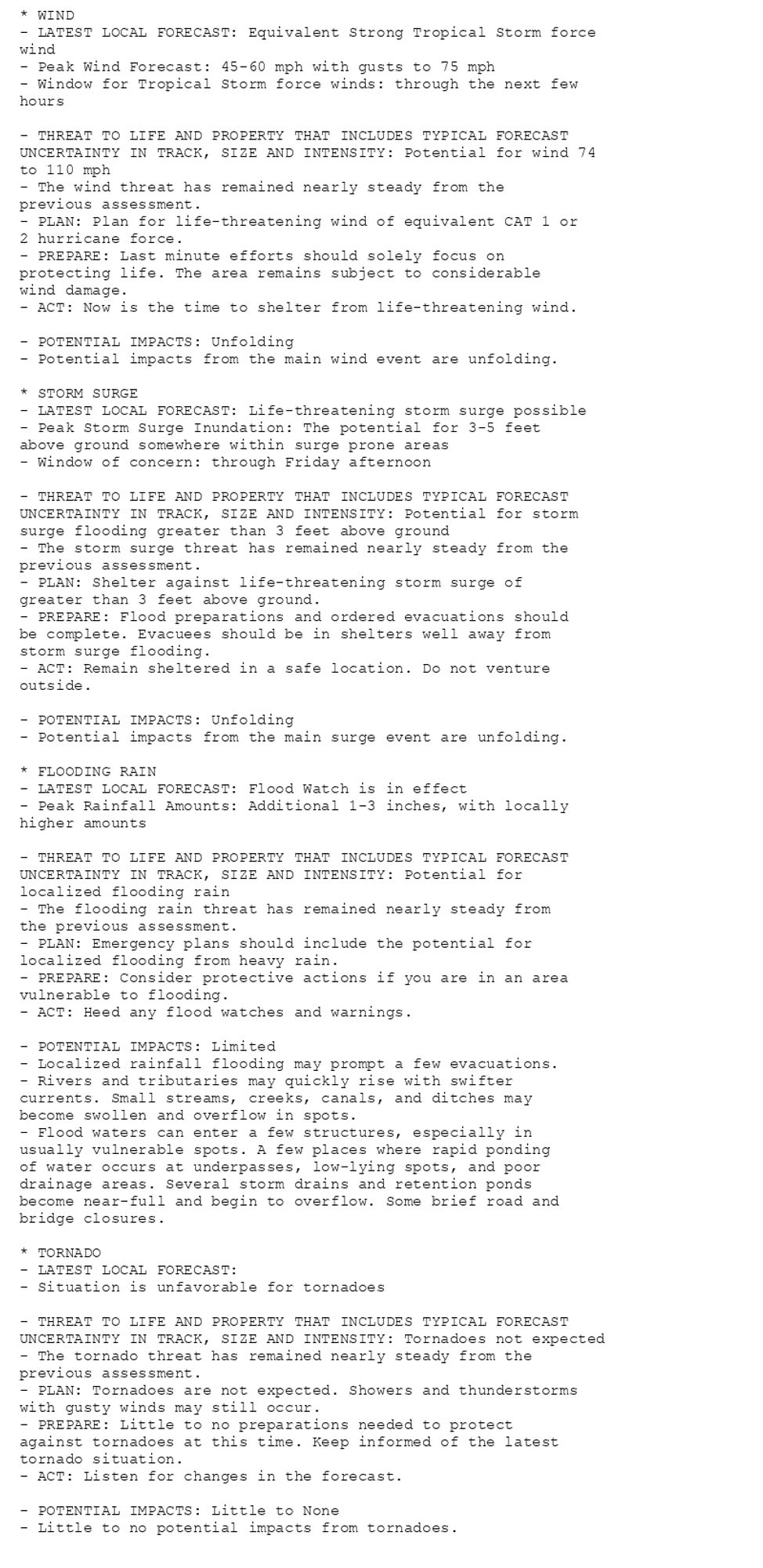 * WIND
- LATEST LOCAL FORECAST: Equivalent Strong Tropical Storm force
wind
- Peak Wind Forecast: 45-60 mph with gusts to 75 mph
- Window for Tropical Storm force winds: through the next few
hours

- THREAT TO LIFE AND PROPERTY THAT INCLUDES TYPICAL FORECAST
UNCERTAINTY IN TRACK, SIZE AND INTENSITY: Potential for wind 74
to 110 mph
- The wind threat has remained nearly steady from the
previous assessment.
- PLAN: Plan for life-threatening wind of equivalent CAT 1 or
2 hurricane force.
- PREPARE: Last minute efforts should solely focus on
protecting life. The area remains subject to considerable
wind damage.
- ACT: Now is the time to shelter from life-threatening wind.

- POTENTIAL IMPACTS: Unfolding
- Potential impacts from the main wind event are unfolding.

* STORM SURGE
- LATEST LOCAL FORECAST: Life-threatening storm surge possible
- Peak Storm Surge Inundation: The potential for 3-5 feet
above ground somewhere within surge prone areas
- Window of concern: through Friday afternoon

- THREAT TO LIFE AND PROPERTY THAT INCLUDES TYPICAL FORECAST
UNCERTAINTY IN TRACK, SIZE AND INTENSITY: Potential for storm
surge flooding greater than 3 feet above ground
- The storm surge threat has remained nearly steady from the
previous assessment.
- PLAN: Shelter against life-threatening storm surge of
greater than 3 feet above ground.
- PREPARE: Flood preparations and ordered evacuations should
be complete. Evacuees should be in shelters well away from
storm surge flooding.
- ACT: Remain sheltered in a safe location. Do not venture
outside.

- POTENTIAL IMPACTS: Unfolding
- Potential impacts from the main surge event are unfolding.

* FLOODING RAIN
- LATEST LOCAL FORECAST: Flood Watch is in effect
- Peak Rainfall Amounts: Additional 1-3 inches, with locally
higher amounts

- THREAT TO LIFE AND PROPERTY THAT INCLUDES TYPICAL FORECAST
UNCERTAINTY IN TRACK, SIZE AND INTENSITY: Potential for
localized flooding rain
- The flooding rain threat has remained nearly steady from
the previous assessment.
- PLAN: Emergency plans should include the potential for
localized flooding from heavy rain.
- PREPARE: Consider protective actions if you are in an area
vulnerable to flooding.
- ACT: Heed any flood watches and warnings.

- POTENTIAL IMPACTS: Limited
- Localized rainfall flooding may prompt a few evacuations.
- Rivers and tributaries may quickly rise with swifter
currents. Small streams, creeks, canals, and ditches may
become swollen and overflow in spots.
- Flood waters can enter a few structures, especially in
usually vulnerable spots. A few places where rapid ponding
of water occurs at underpasses, low-lying spots, and poor
drainage areas. Several storm drains and retention ponds
become near-full and begin to overflow. Some brief road and
bridge closures.

* TORNADO
- LATEST LOCAL FORECAST:
- Situation is unfavorable for tornadoes

- THREAT TO LIFE AND PROPERTY THAT INCLUDES TYPICAL FORECAST
UNCERTAINTY IN TRACK, SIZE AND INTENSITY: Tornadoes not expected
- The tornado threat has remained nearly steady from the
previous assessment.
- PLAN: Tornadoes are not expected. Showers and thunderstorms
with gusty winds may still occur.
- PREPARE: Little to no preparations needed to protect
against tornadoes at this time. Keep informed of the latest
tornado situation.
- ACT: Listen for changes in the forecast.

- POTENTIAL IMPACTS: Little to None
- Little to no potential impacts from tornadoes.