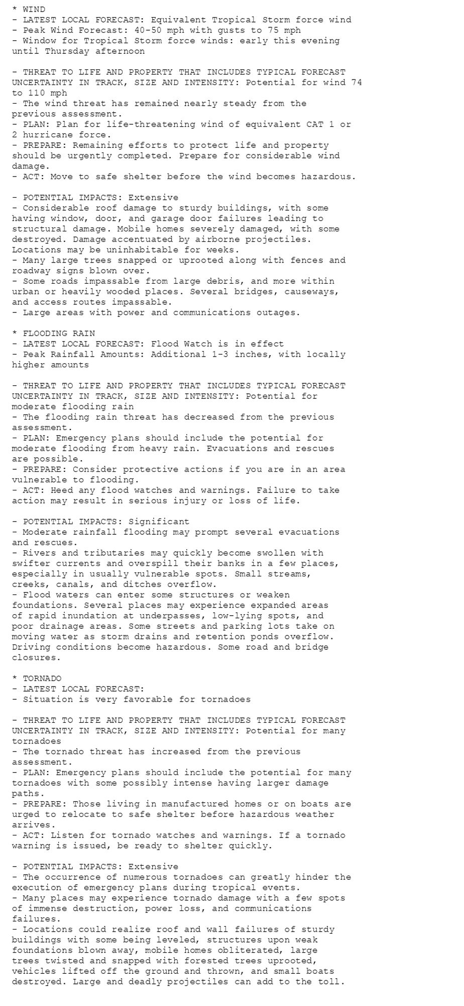 * WIND
- LATEST LOCAL FORECAST: Equivalent Tropical Storm force wind
- Peak Wind Forecast: 40-50 mph with gusts to 75 mph
- Window for Tropical Storm force winds: early this evening
until Thursday afternoon

- THREAT TO LIFE AND PROPERTY THAT INCLUDES TYPICAL FORECAST
UNCERTAINTY IN TRACK, SIZE AND INTENSITY: Potential for wind 74
to 110 mph
- The wind threat has remained nearly steady from the
previous assessment.
- PLAN: Plan for life-threatening wind of equivalent CAT 1 or
2 hurricane force.
- PREPARE: Remaining efforts to protect life and property
should be urgently completed. Prepare for considerable wind
damage.
- ACT: Move to safe shelter before the wind becomes hazardous.

- POTENTIAL IMPACTS: Extensive
- Considerable roof damage to sturdy buildings, with some
having window, door, and garage door failures leading to
structural damage. Mobile homes severely damaged, with some
destroyed. Damage accentuated by airborne projectiles.
Locations may be uninhabitable for weeks.
- Many large trees snapped or uprooted along with fences and
roadway signs blown over.
- Some roads impassable from large debris, and more within
urban or heavily wooded places. Several bridges, causeways,
and access routes impassable.
- Large areas with power and communications outages.

* FLOODING RAIN
- LATEST LOCAL FORECAST: Flood Watch is in effect
- Peak Rainfall Amounts: Additional 1-3 inches, with locally
higher amounts

- THREAT TO LIFE AND PROPERTY THAT INCLUDES TYPICAL FORECAST
UNCERTAINTY IN TRACK, SIZE AND INTENSITY: Potential for
moderate flooding rain
- The flooding rain threat has decreased from the previous
assessment.
- PLAN: Emergency plans should include the potential for
moderate flooding from heavy rain. Evacuations and rescues
are possible.
- PREPARE: Consider protective actions if you are in an area
vulnerable to flooding.
- ACT: Heed any flood watches and warnings. Failure to take
action may result in serious injury or loss of life.

- POTENTIAL IMPACTS: Significant
- Moderate rainfall flooding may prompt several evacuations
and rescues.
- Rivers and tributaries may quickly become swollen with
swifter currents and overspill their banks in a few places,
especially in usually vulnerable spots. Small streams,
creeks, canals, and ditches overflow.
- Flood waters can enter some structures or weaken
foundations. Several places may experience expanded areas
of rapid inundation at underpasses, low-lying spots, and
poor drainage areas. Some streets and parking lots take on
moving water as storm drains and retention ponds overflow.
Driving conditions become hazardous. Some road and bridge
closures.

* TORNADO
- LATEST LOCAL FORECAST:
- Situation is very favorable for tornadoes

- THREAT TO LIFE AND PROPERTY THAT INCLUDES TYPICAL FORECAST
UNCERTAINTY IN TRACK, SIZE AND INTENSITY: Potential for many
tornadoes
- The tornado threat has increased from the previous
assessment.
- PLAN: Emergency plans should include the potential for many
tornadoes with some possibly intense having larger damage
paths.
- PREPARE: Those living in manufactured homes or on boats are
urged to relocate to safe shelter before hazardous weather
arrives.
- ACT: Listen for tornado watches and warnings. If a tornado
warning is issued, be ready to shelter quickly.

- POTENTIAL IMPACTS: Extensive
- The occurrence of numerous tornadoes can greatly hinder the
execution of emergency plans during tropical events.
- Many places may experience tornado damage with a few spots
of immense destruction, power loss, and communications
failures.
- Locations could realize roof and wall failures of sturdy
buildings with some being leveled, structures upon weak
foundations blown away, mobile homes obliterated, large
trees twisted and snapped with forested trees uprooted,
vehicles lifted off the ground and thrown, and small boats
destroyed. Large and deadly projectiles can add to the toll.