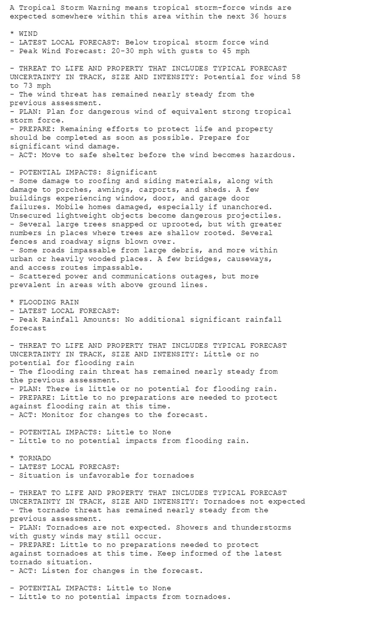 A Tropical Storm Warning means tropical storm-force winds are
expected somewhere within this area within the next 36 hours

* WIND
- LATEST LOCAL FORECAST: Below tropical storm force wind
- Peak Wind Forecast: 20-30 mph with gusts to 45 mph

- THREAT TO LIFE AND PROPERTY THAT INCLUDES TYPICAL FORECAST
UNCERTAINTY IN TRACK, SIZE AND INTENSITY: Potential for wind 58
to 73 mph
- The wind threat has remained nearly steady from the
previous assessment.
- PLAN: Plan for dangerous wind of equivalent strong tropical
storm force.
- PREPARE: Remaining efforts to protect life and property
should be completed as soon as possible. Prepare for
significant wind damage.
- ACT: Move to safe shelter before the wind becomes hazardous.

- POTENTIAL IMPACTS: Significant
- Some damage to roofing and siding materials, along with
damage to porches, awnings, carports, and sheds. A few
buildings experiencing window, door, and garage door
failures. Mobile homes damaged, especially if unanchored.
Unsecured lightweight objects become dangerous projectiles.
- Several large trees snapped or uprooted, but with greater
numbers in places where trees are shallow rooted. Several
fences and roadway signs blown over.
- Some roads impassable from large debris, and more within
urban or heavily wooded places. A few bridges, causeways,
and access routes impassable.
- Scattered power and communications outages, but more
prevalent in areas with above ground lines.

* FLOODING RAIN
- LATEST LOCAL FORECAST:
- Peak Rainfall Amounts: No additional significant rainfall
forecast

- THREAT TO LIFE AND PROPERTY THAT INCLUDES TYPICAL FORECAST
UNCERTAINTY IN TRACK, SIZE AND INTENSITY: Little or no
potential for flooding rain
- The flooding rain threat has remained nearly steady from
the previous assessment.
- PLAN: There is little or no potential for flooding rain.
- PREPARE: Little to no preparations are needed to protect
against flooding rain at this time.
- ACT: Monitor for changes to the forecast.

- POTENTIAL IMPACTS: Little to None
- Little to no potential impacts from flooding rain.

* TORNADO
- LATEST LOCAL FORECAST:
- Situation is unfavorable for tornadoes

- THREAT TO LIFE AND PROPERTY THAT INCLUDES TYPICAL FORECAST
UNCERTAINTY IN TRACK, SIZE AND INTENSITY: Tornadoes not expected
- The tornado threat has remained nearly steady from the
previous assessment.
- PLAN: Tornadoes are not expected. Showers and thunderstorms
with gusty winds may still occur.
- PREPARE: Little to no preparations needed to protect
against tornadoes at this time. Keep informed of the latest
tornado situation.
- ACT: Listen for changes in the forecast.

- POTENTIAL IMPACTS: Little to None
- Little to no potential impacts from tornadoes.