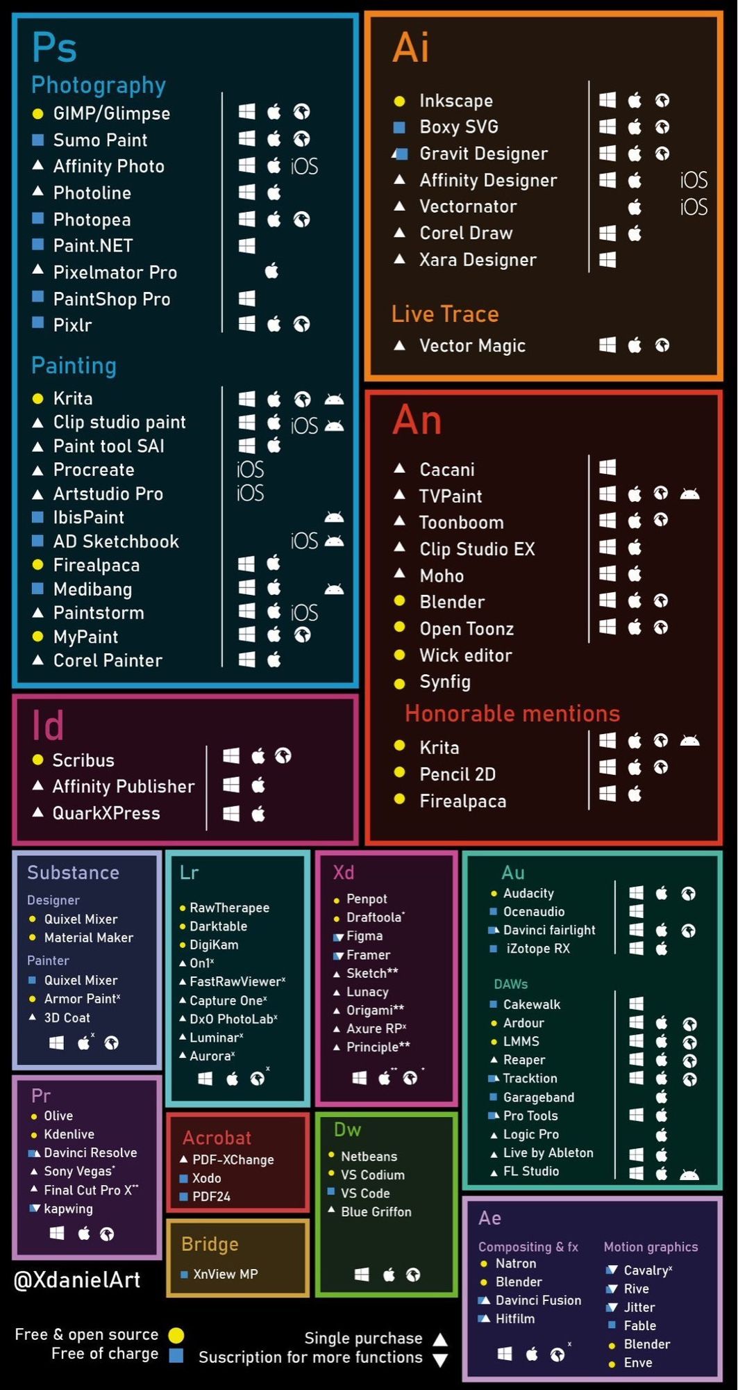 A color coded list of alternative programs for Adobe programs