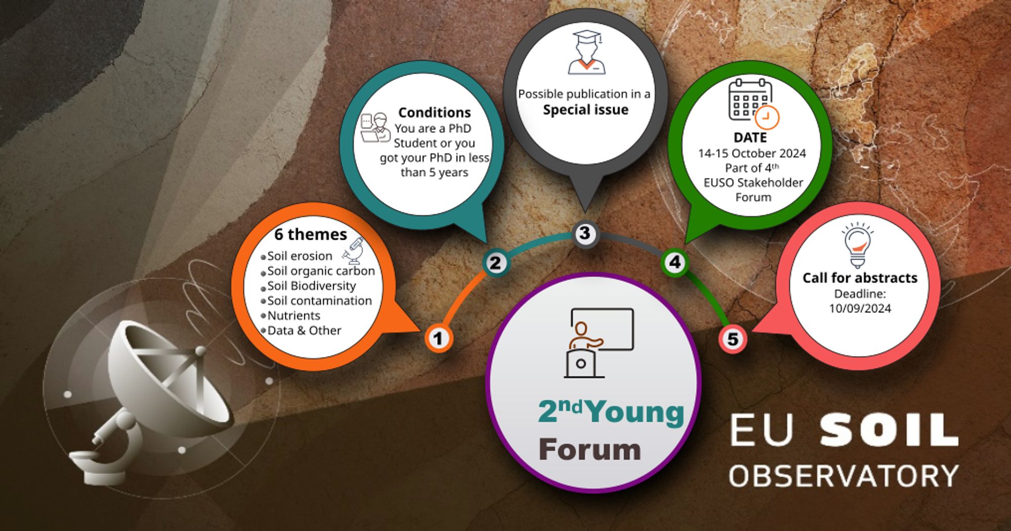 Picture with the content of the 2nd EUSO Young Researcher Forum