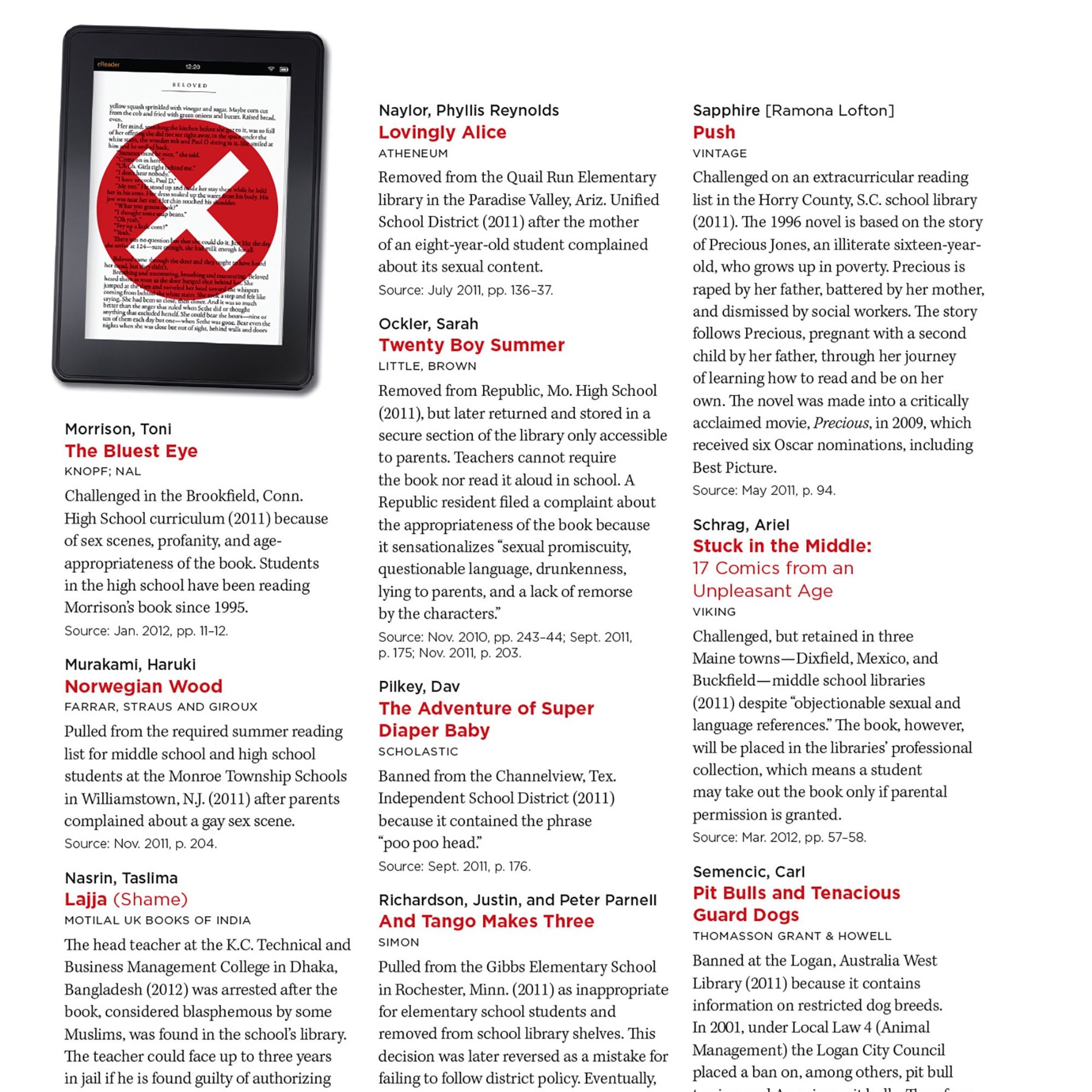 A photograph of another page from the BBW campaign's "Books Challenged or Banned" shortlist publication. The layout features a photo of a Kindle device, open on a page from Toni Morrison's Beloved, with a scarlet circle and an X over it. "… complainants cited the allegedly obscene nature of some passages in the book and asked that it be removed from the curriculum." — Salem, Mich. High School Advanced Placement English course.