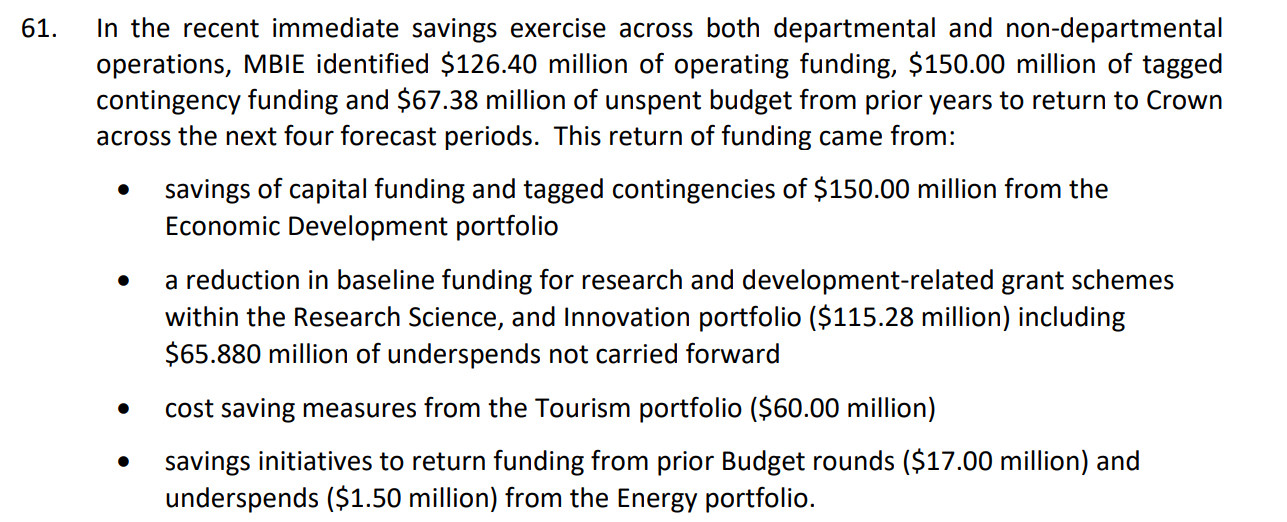 Screenshot of the BIM from MBIE pointing to a $115.28M reduction in baseline funding for R&D.