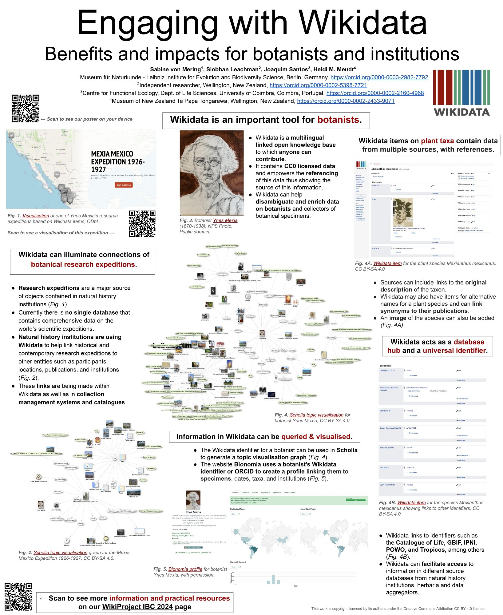 Conference poster for the International Botanical Congress showing the use to botanists of adding data to Wikidata including visualisations of said data and the queries that can take place. There are QR codes as well as links to further resources.