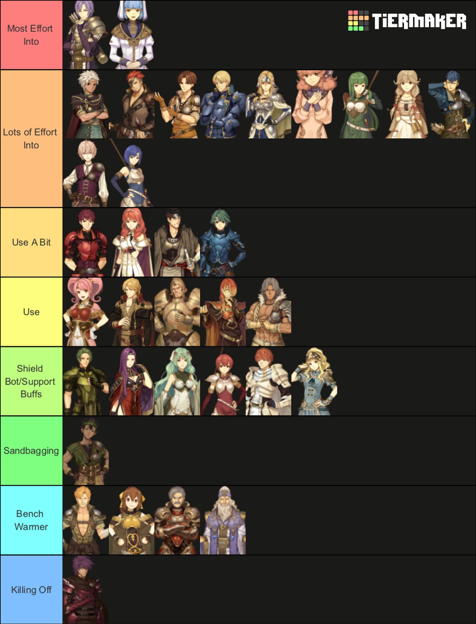 Plan for my Fire Emblem Echoes play through, light LTC (Low Turn Count) run. Tiers as follows: 

Most effort: Leon, Silque. 

Lots of effort: Boey, Saber, Tobin (mage), Clive, Mathilda, Genny, Palla, Faye, Python, Kliff (mercenary), Catria. 

Use a bit: Lukas, Celica, Alm, Kamui. 

Use: Mae, Zeke, Valbar, Luthier, Atlas. 

Support for other units: Forsyth, Sonya, Tatiana, Est, Conrad, Claire. 

Sandbagging: Gray (Mage). 

Bench Warmer: Jesse, Delthea, Mycen, Nomah. 

Killing off: Dean.