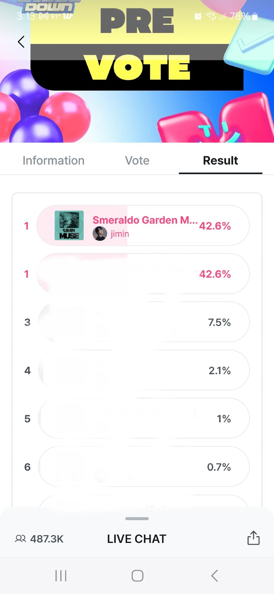 Screenshot of the voting result from mnet showing Jimin's SGMB tied with a song by another group.