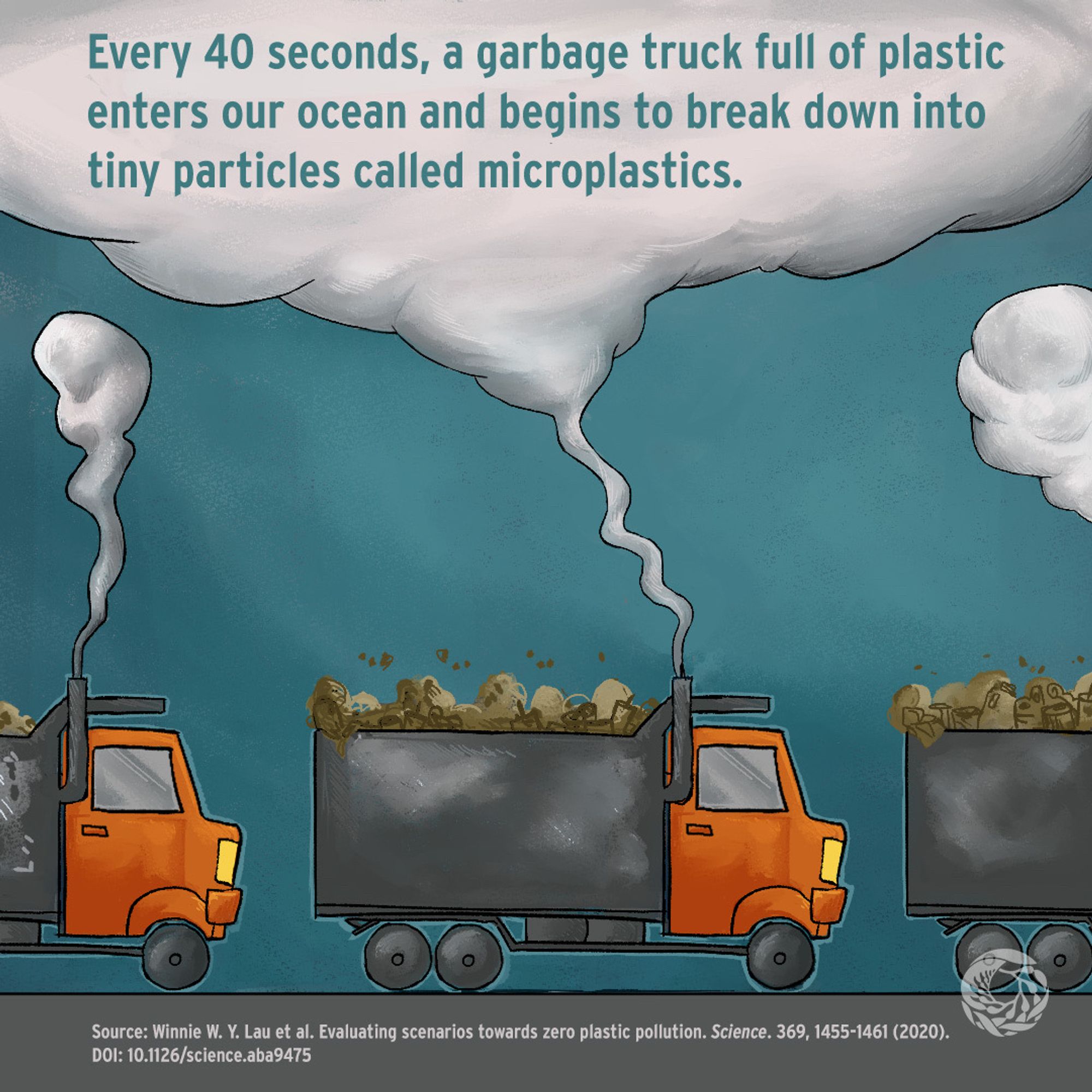 A convoy of orange and gray garbage trucks drive from the left hand side of this illustration to the right. Each truck is overloaded with garbage and from the truck in the center, a large cloud of fumes cover s the upper third of the illustration. The text located over the fumes reads, “Every 40 seconds, a garbage truck full of plastics enters our ocean and begins to break down into tiny particles called microplastics.” The source for this info is cited at the bottom of the illustration.