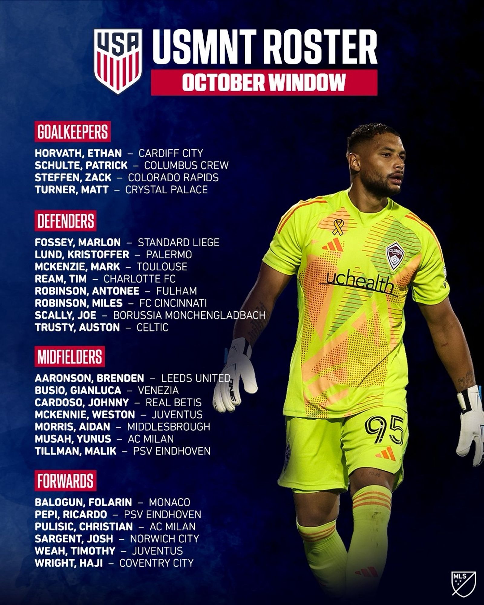 USA
USMNT ROSTER
OCTOBER WINDOW
GOALKEEPERS
HORVATH, ETHAN - CARDIFF CITY SCHULTE, PATRICK - COLUMBUS CREW STEFFEN, ZACK - COLORADO RAPIDS TURNER, MATT - CRYSTAL PALACE
DEFENDERS
FOSSEY, MARLON - STANDARD LIEGE LUND, KRISTOFFER - PALERMO MCKENZIE, MARK - TOULOUSE REAM, TIM - CHARLOTTE FC ROBINSON, ANTONEE - FULHAM ROBINSON, MILES - FC CINCINNATI SCALLY, JOE - BORUSSIA MONCHENGLADBACH TRUSTY, AUSTON - CELTIC MIDFIELDERS
AARONSON, BRENDEN - LEEDS UNITED, BUSIO, GIANLUCA - VENEZIA CARDOSO, JOHNNY - REAL BETIS MCKENNIE, WESTON - JUVENTUS MORRIS, AIDAN - MIDDLESBROUGH MUSAH, YUNUS - AC MILAN TILLMAN, MALIK - PSV EINDHOVEN
FORWARDS
BALOGUN, FOLARIN - MONACO PEPI, RICARDO - PSV EINDHOVEN PULISIC, CHRISTIAN - AC MILAN SARGENT, JOSH - NORWICH CITY WEAH, TIMOTHY - JUVENTUS WRIGHT, HAJI - COVENTRY CITY