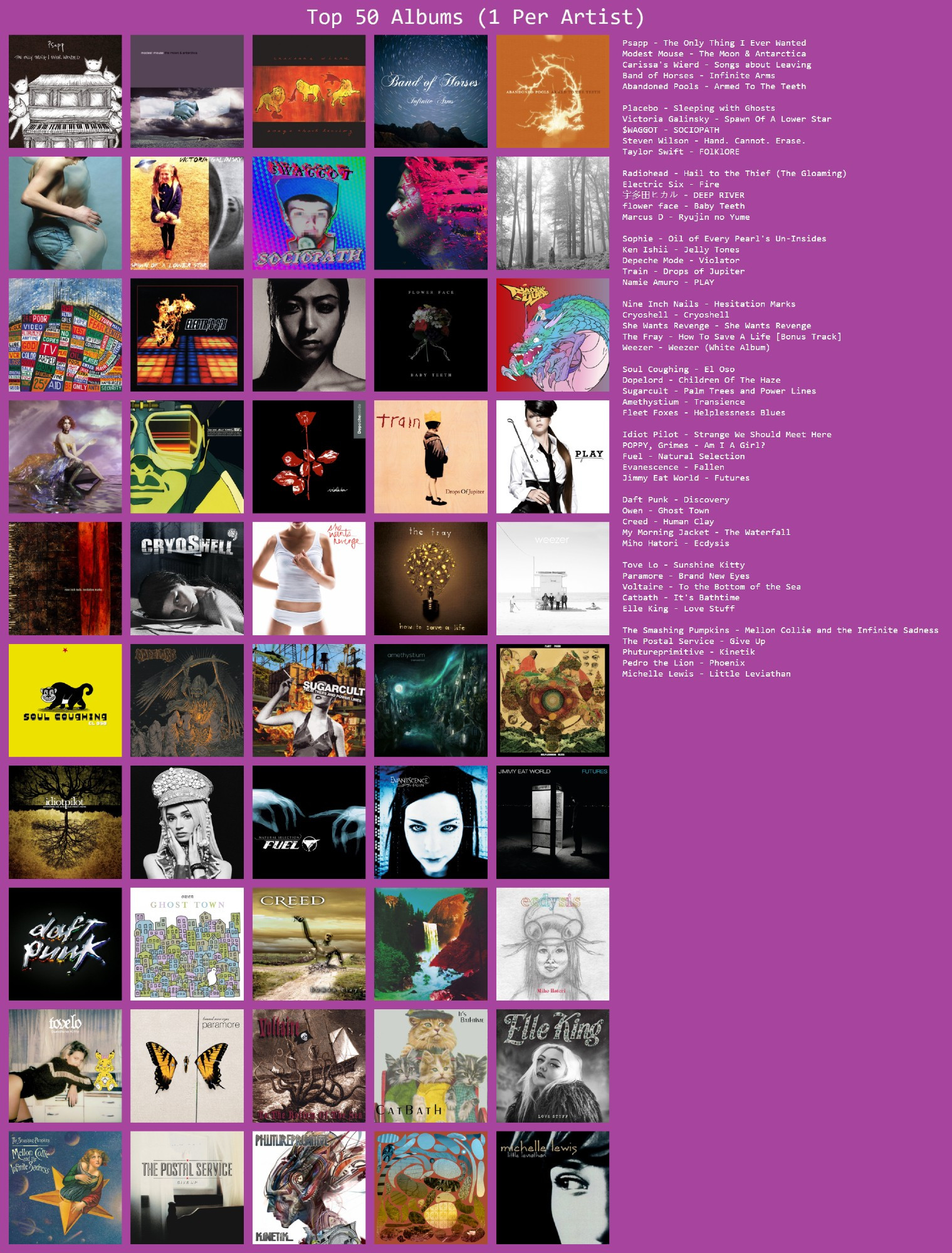 Top 50 Albums

The Only Thing I Ever Wanted
The Moon & Antartica
Songs About Leaving
Infinite Arms
Armed to the Teeth
Sleeping With Ghosts
Spawn of a Lower Star
Sociopath
Hand. Cannot. Erase.
Folklore
Hail to the Thief
Fire
Deep River
Baby Teeth
Ryujin no Yume
Oil of Every Pearl's Un-Insides
Jelly Tones
Violator
Drops of Jupiter
Play
Hesitation Marks
Cryoshell
She Wants Revenge
How to Save A Life
Weezer (White Album)
El Oso
Children of the Haze
Palm Trees and Power Lines
Transience
Helplessness Blues
Strange We Should Meet Here
Am I a Girl?
Natural Selection
Fallen
Futures
Discovery
Ghost Town
Human Clay
The Waterfall
Ecdysis
Sunshine Kitty
Brand New Eyes
To the Bottom of the Sea
It's Bathtime
Love Stuff
Mellon Collie and the Infinite Sadness
Give Up
Kinetik
Pheonix
Little Leviathan.