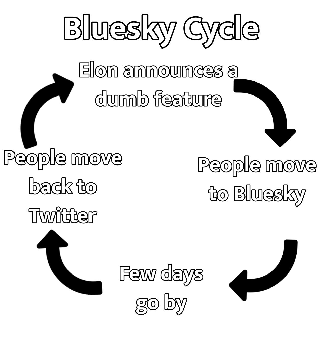 A vicious circle we can break.