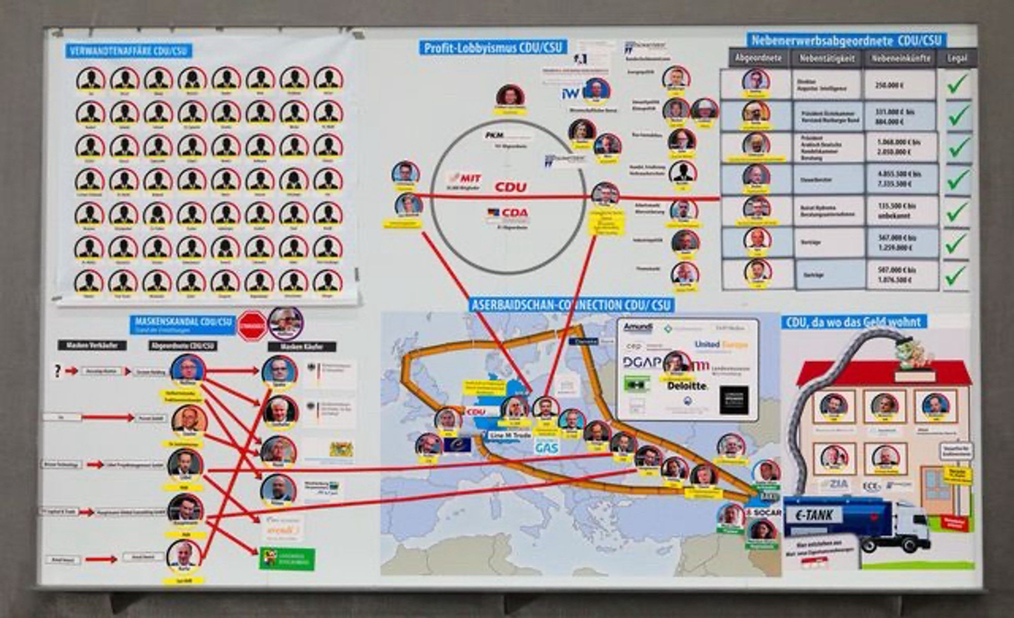 Die Tafel der Satiresendung Die Anstalt über weitreichende Verstrickungen und Netzwerken von CDU-Politikern, zum Zwecke der persönlichen Bereicherung. Nicht alles ist Illegal jedoch alles mindestens moralisch zweifelhaft!