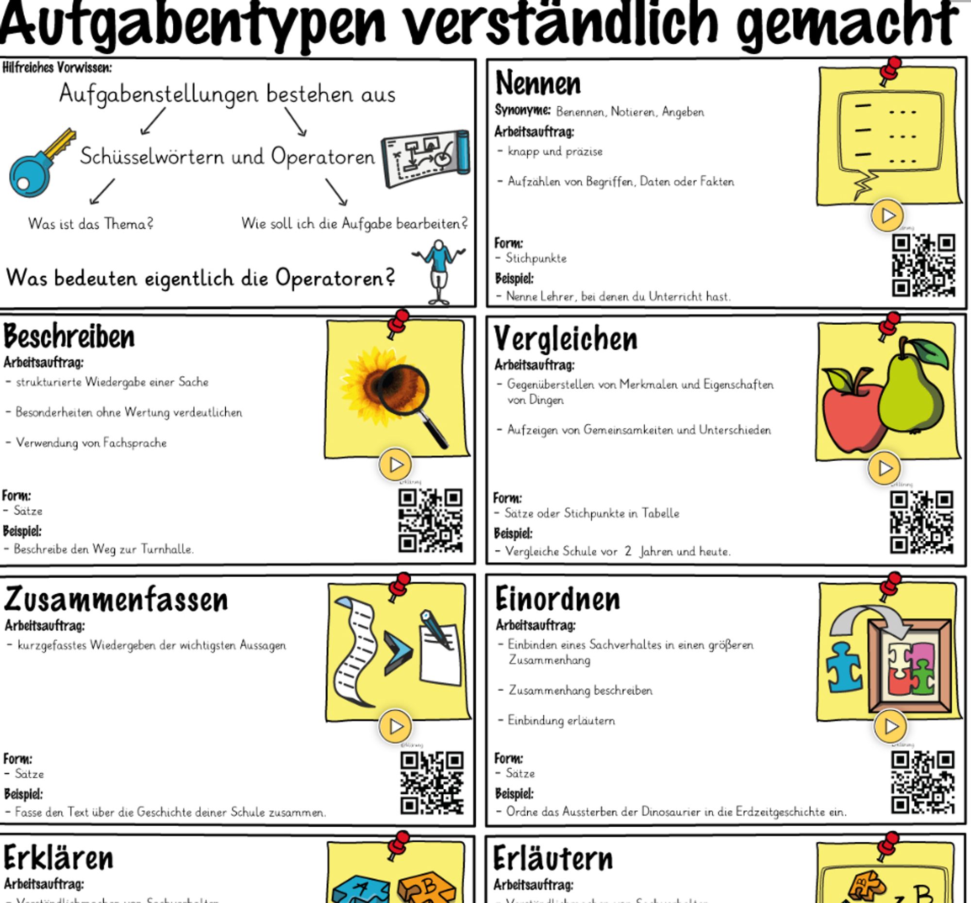 Plakat für Aufgabentypen (Beispiel: Beschreiben, Vergleichen)