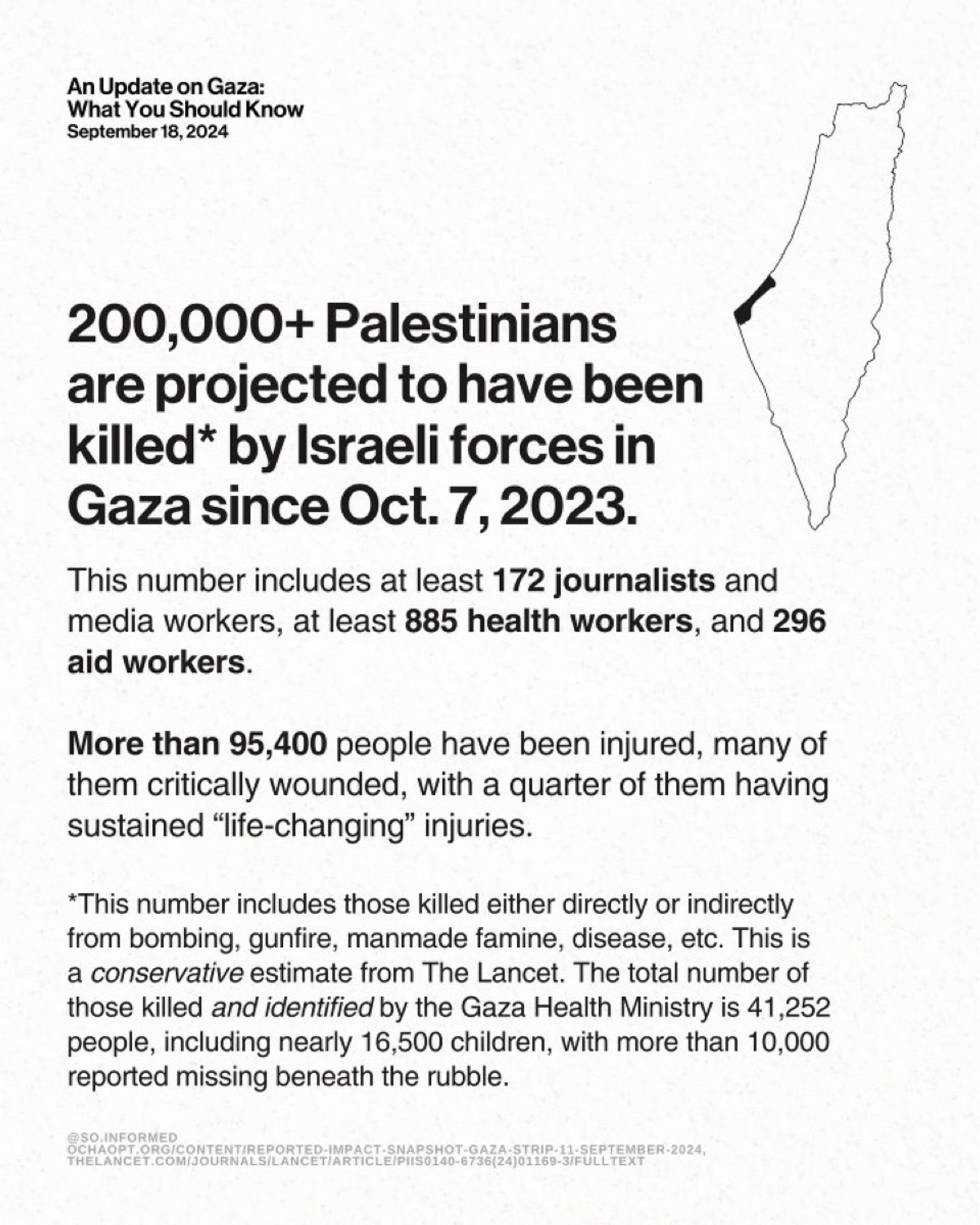 An Update on Gaza:
What You Should Know
September 18, 2024
200,000+ Palestinians are projected to have been killed* by Israeli forces in Gaza since Oct. 7, 2023.
This number includes at least 172 journalists and media workers, at least 885 health workers, and 296 aid workers.
More than 95,400 people have been injured, many of them critically wounded, with a quarter of them having sustained "life-changing" injuries.
*This number includes those killed either directly or indirectly from bombing, gunfire, manmade famine, disease, etc. This is a conservative estimate from The Lancet. The total number of those killed and identified by the Gaza Health Ministry is 41,252 people, including nearly 16,500 children, with more than 10,000 reported missing beneath the rubble.
oSO.IN
OCHAOP
BER•2024,