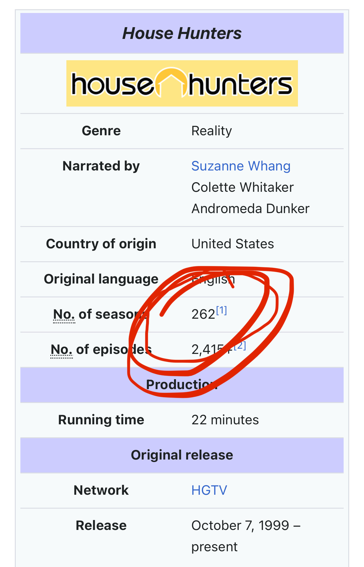 House Hunters Wikipedia claiming it has 262 seasons since its 1999 debut