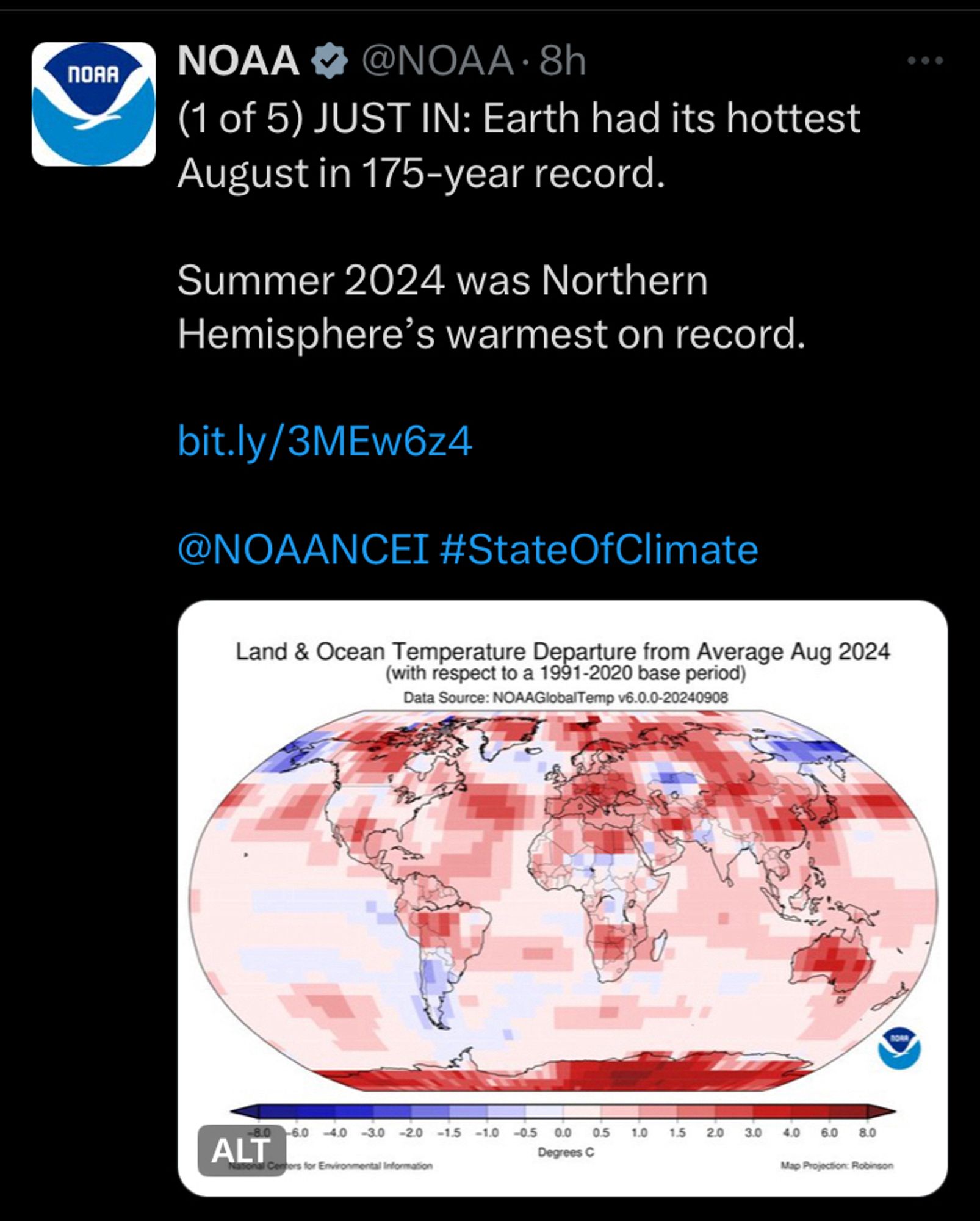 (1 of 5) JUST IN: Earth had its hottest August in 175-year record.

Summer 2024 was Northern Hemisphere’s warmest on record.

bit.ly/3MEw6z4

@NOAANCEI #StateOfClimate

https://twitter.com/noaa/status/1834244183025922405?s=46