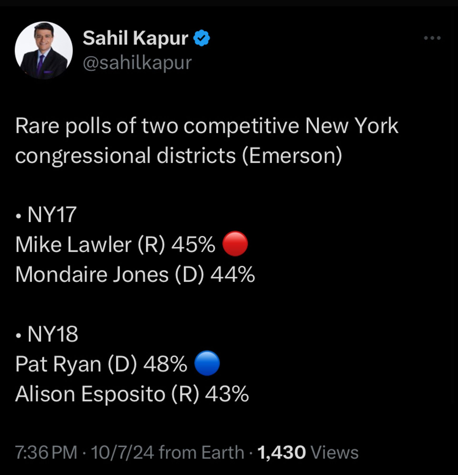 Rare polls of two competitive New York congressional districts (Emerson)

• NY17
Mike Lawler (R) 45% 🔴 
Mondaire Jones (D) 44%

• NY18
Pat Ryan (D) 48% 🔵
Alison Esposito (R) 43%

https://twitter.com/sahilkapur/status/1843450356824715367?s=46