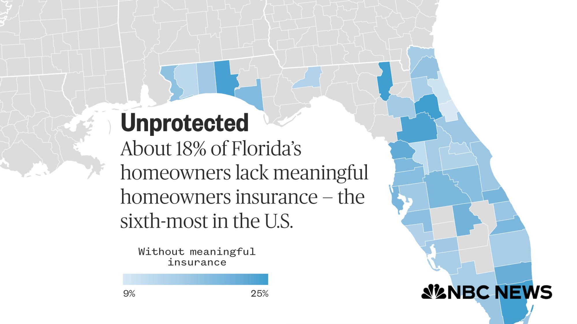 This county map of Florida shows the share of homeowners unprotected by homeowners insurance. Values range from 9% to 33%. Miami-Dade County, on the southern tip of the state, has the third-highest percentage. Atop the map is the text "About 18% of Florida’s homeowners lack meaningful homeowners insurance — the sixth-most in the U.S."