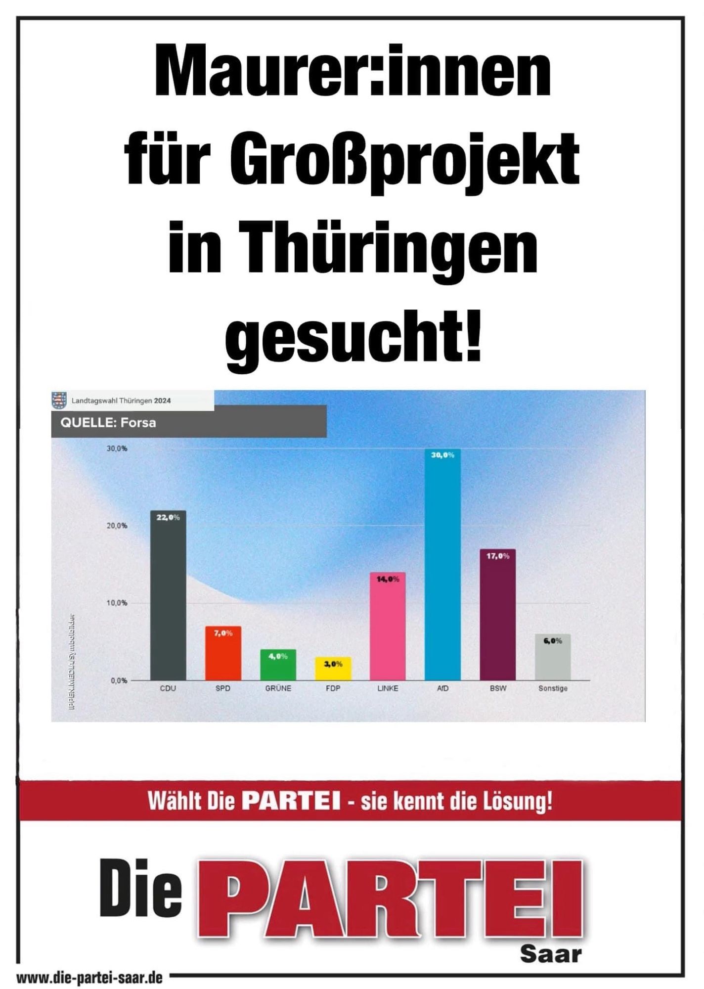 Plakate Die PARTEI Saar: auf dem Bild die Thüringer Wahlergebnisse. 
Darüber der Slogan
„Maurer:innen für Großprojekt in Thüringen gesucht.“
Bauchbinde: „wählt Die PARTEI - sie kennt die Lösung“