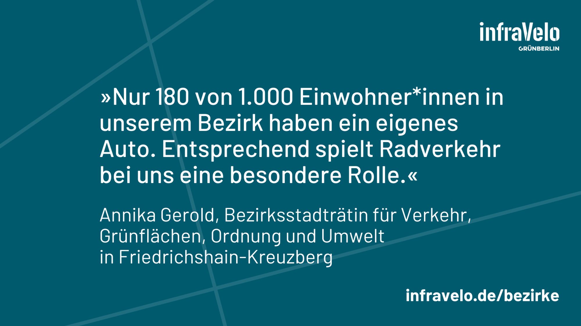 Zitat von Annika Gerold, Bezirksstadträtin für Verkehr, Grünflächen, Ordnung und Umwelt in Friedrichshain-Kreuzberg: "Nur 180 von 1.000 Einwohner*innen in unserem Bezirk haben ein eigenes Auto. Entsprechend spielt Radverkehr bei uns eine besondere Rolle."