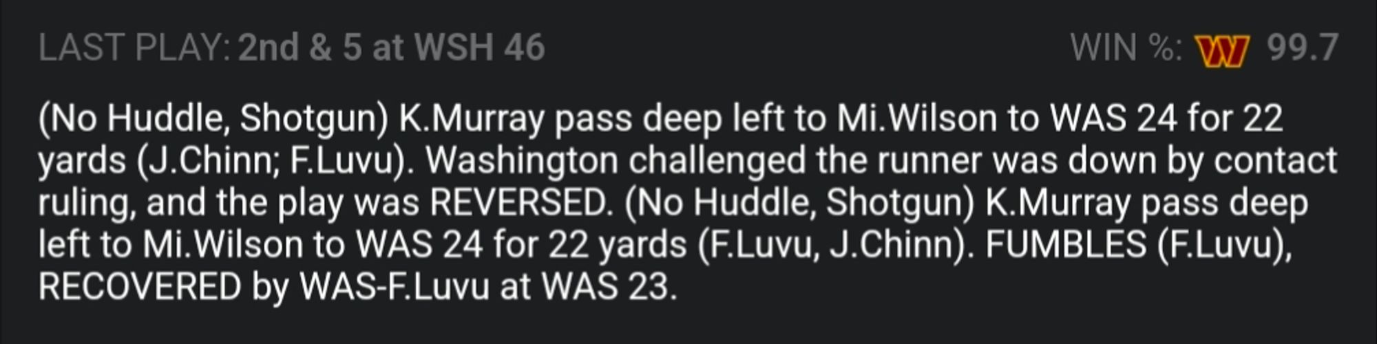 LAST PLAY: 2nd & 5 at WSH 46 
(No Huddle, Shotgun) K.Murray pass deep left to Mi.Wilson to WAS 24 for 22 yards (J.Chinn; F.Luvu). Washington challenged the runner was down by contact ruling, and the play was REVERSED. (No Huddle, Shotgun) K.Murray pass deep left to Mi.Wilson to WAS 24 for 22 yards (F.Luvu, J.Chinn). FUMBLES (F.Luvu), RECOVERED by WAS-F.Luvu at WAS 23.