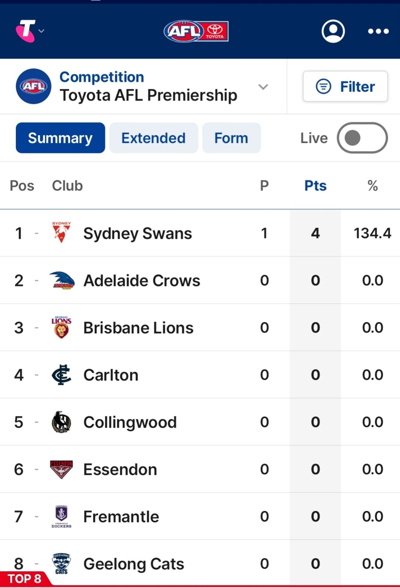 The AFL ladder with the Sydney Swans at the top after winning the first game for the 2024 season.