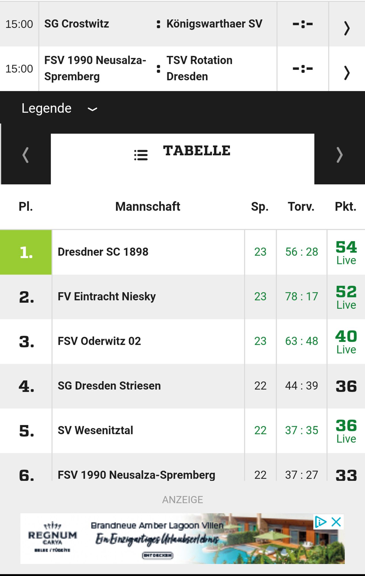 Tabelle Erster Dresdner SC mit 54 Punkten, dahinter Niesky mit 52 Punkten