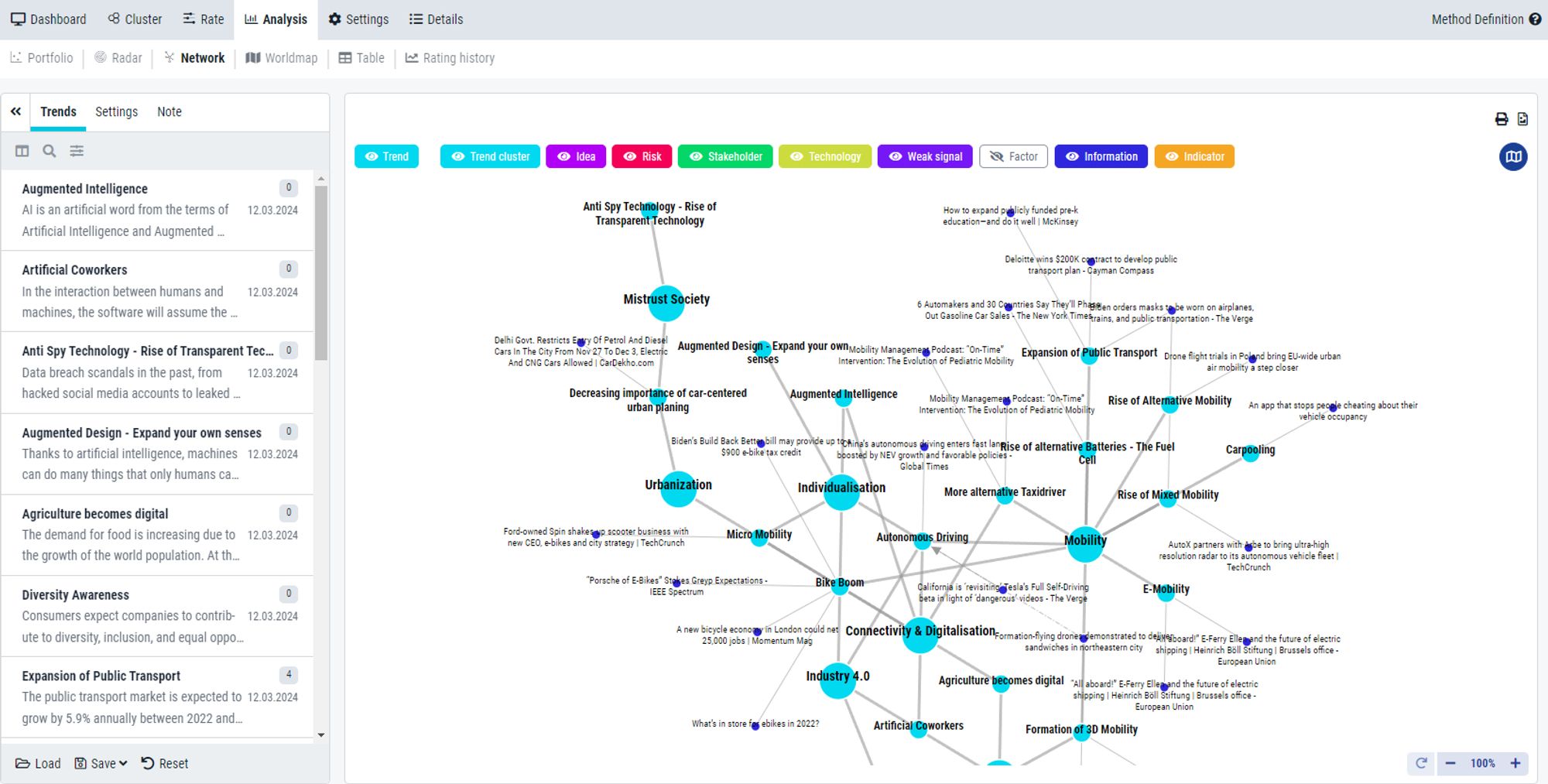 FSC: Network