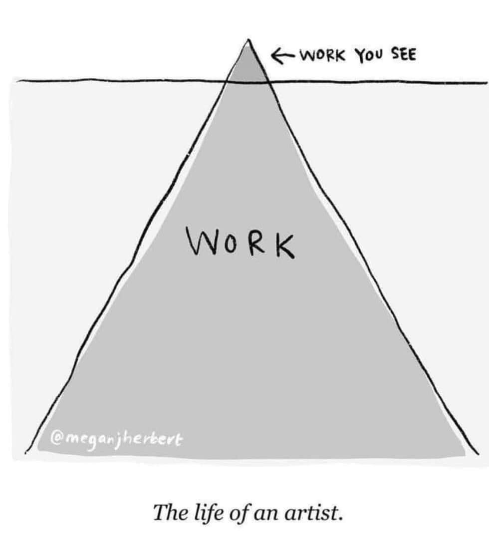 Pyramid 
"Life of an artist"

95% of the bottom = Work
Very tip top 5% = Work you see